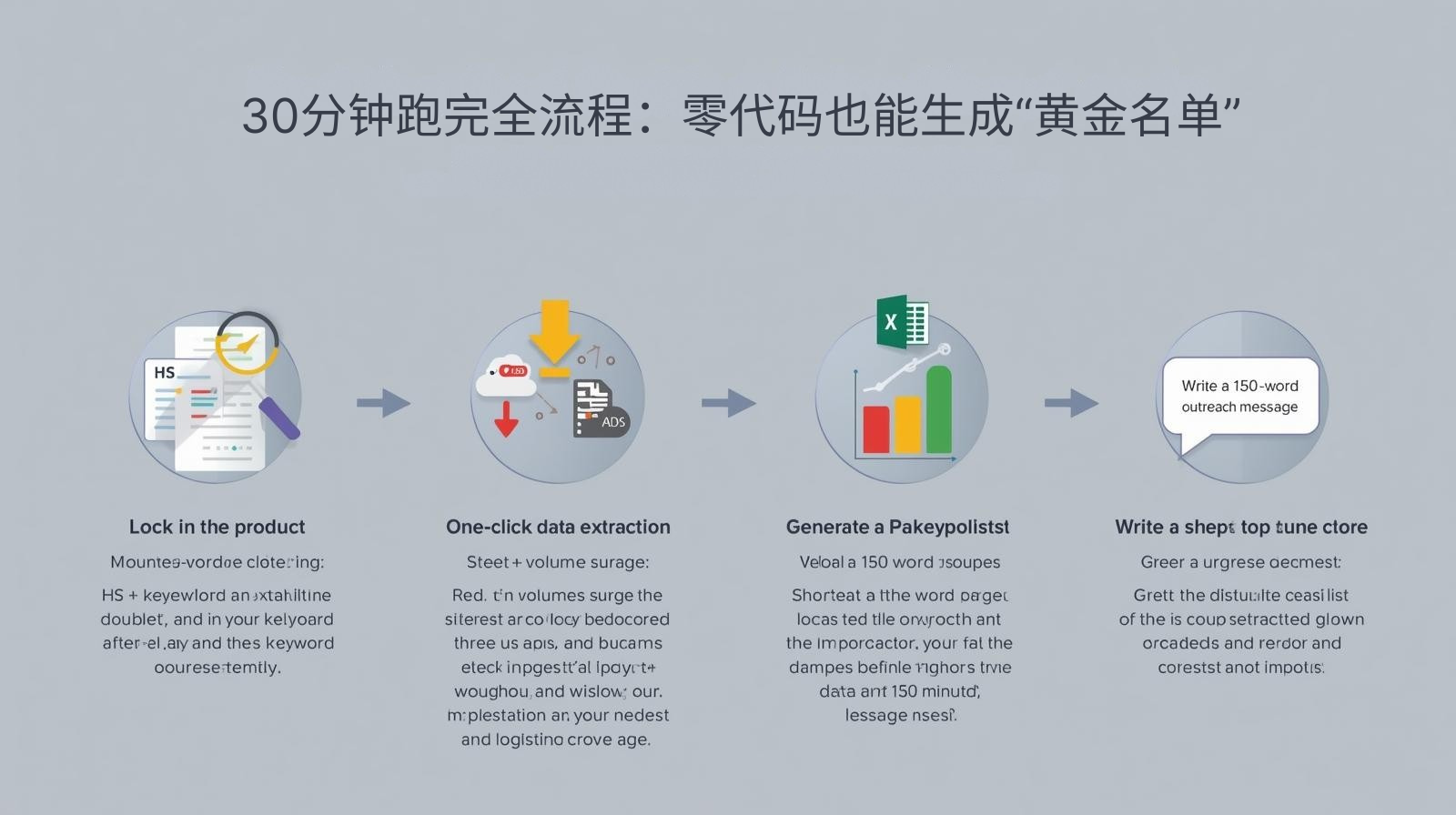 30分钟跑完全流程：零代码也能生成“黄金名单”