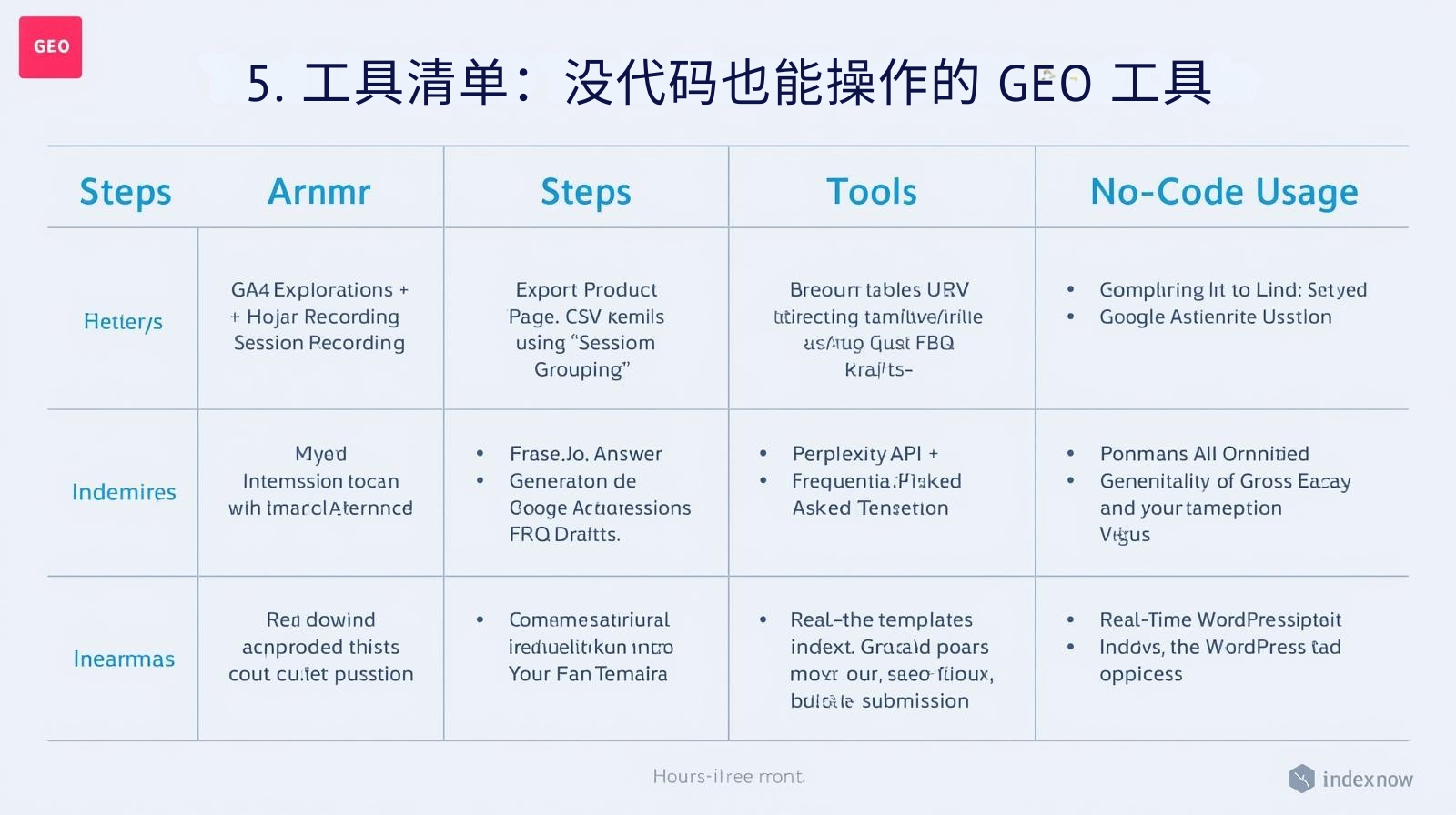 5. 工具清单：没代码也能操作的 GEO 工具