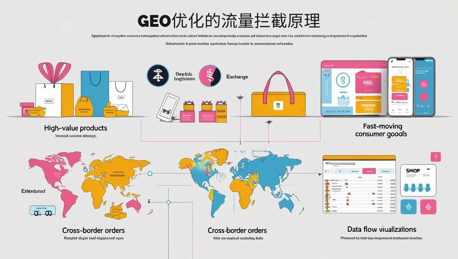 GEO优化的流量拦截原理