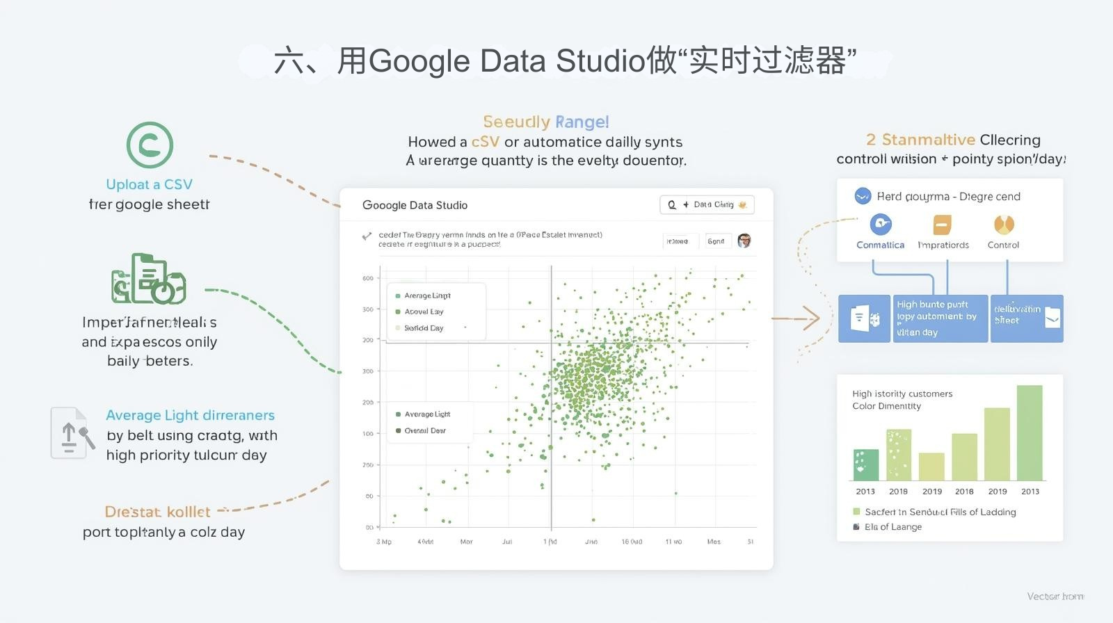 六、用Google Data Studio做“实时过滤器”