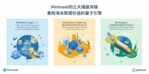 Pintreel的三大维度突破：重构海关数据价值的量子引擎