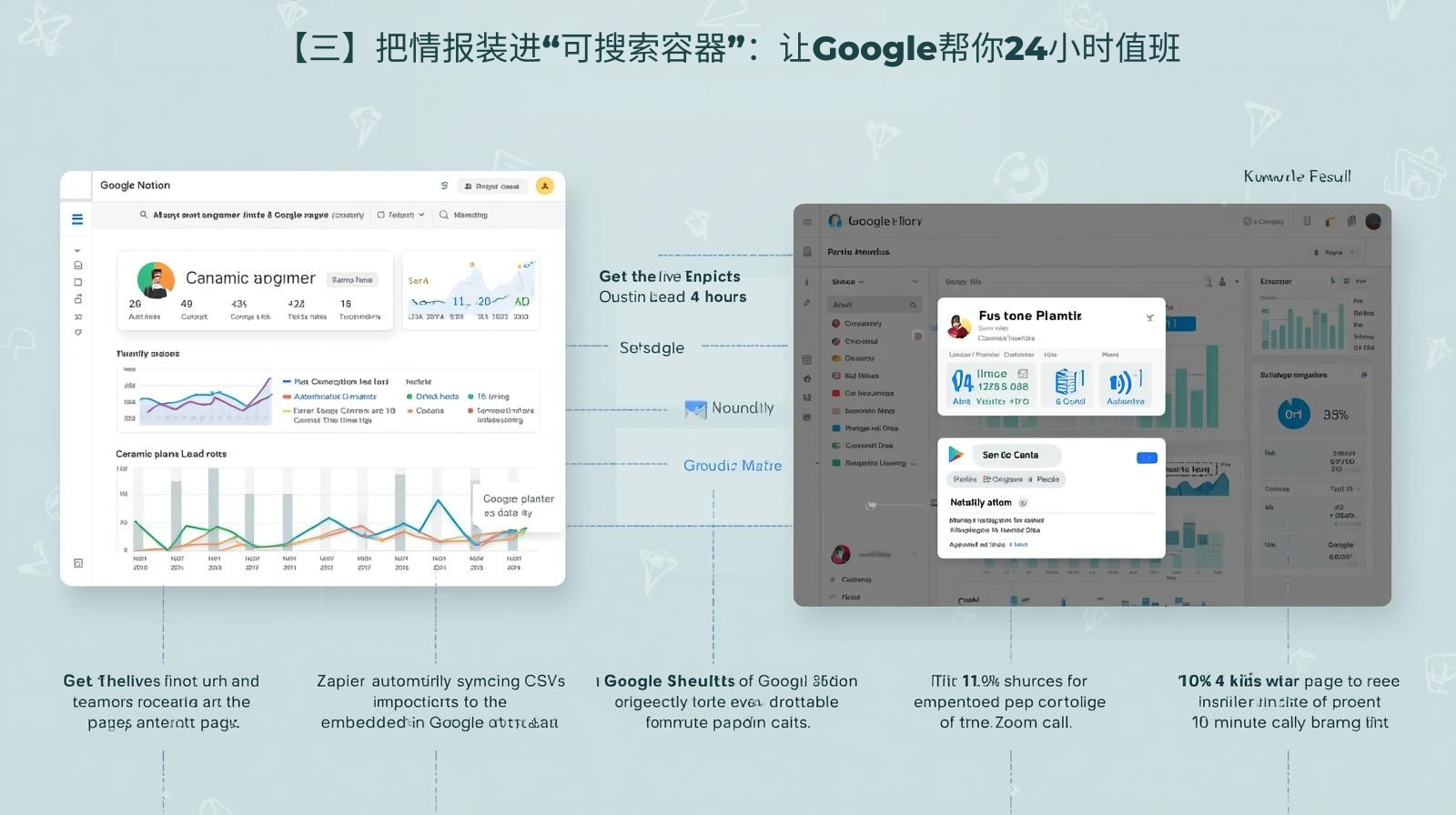 【三】把情报装进“可搜索容器”：让Google帮你24小时值班