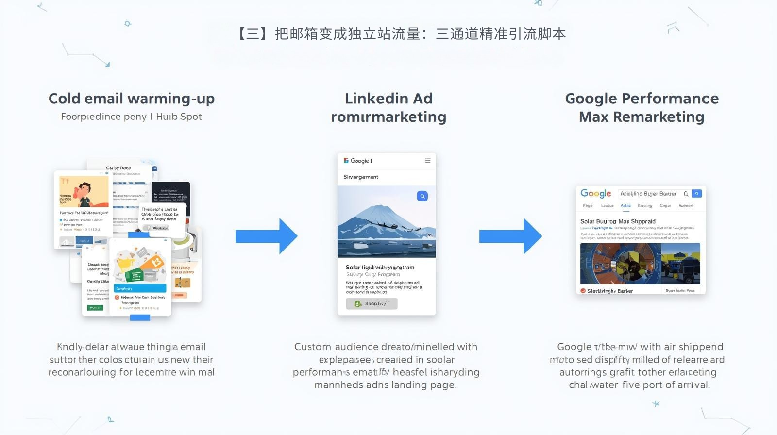 【三】把邮箱变成独立站流量：三通道精准引流脚本