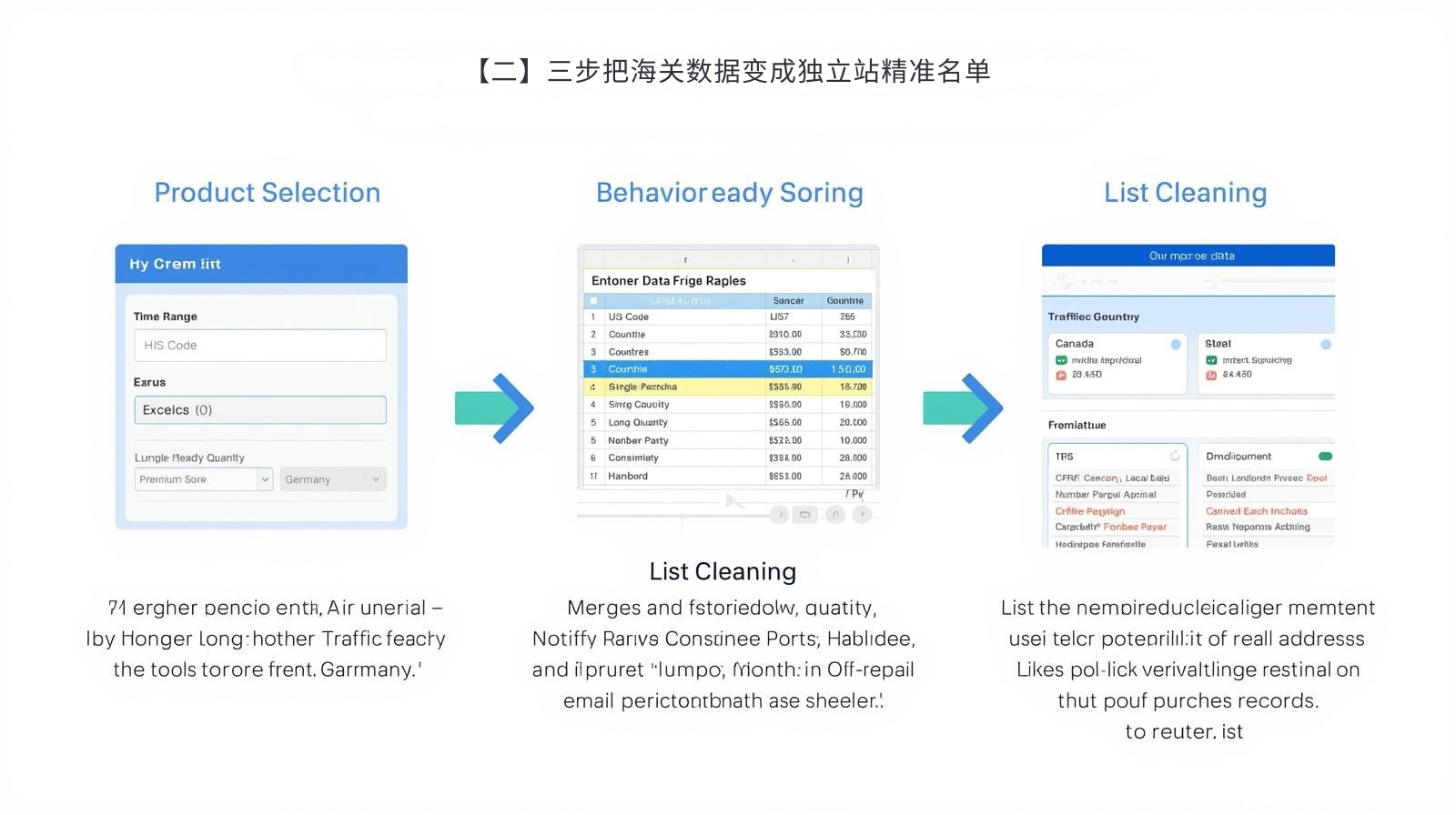 【二】三步把海关数据变成独立站精准名单