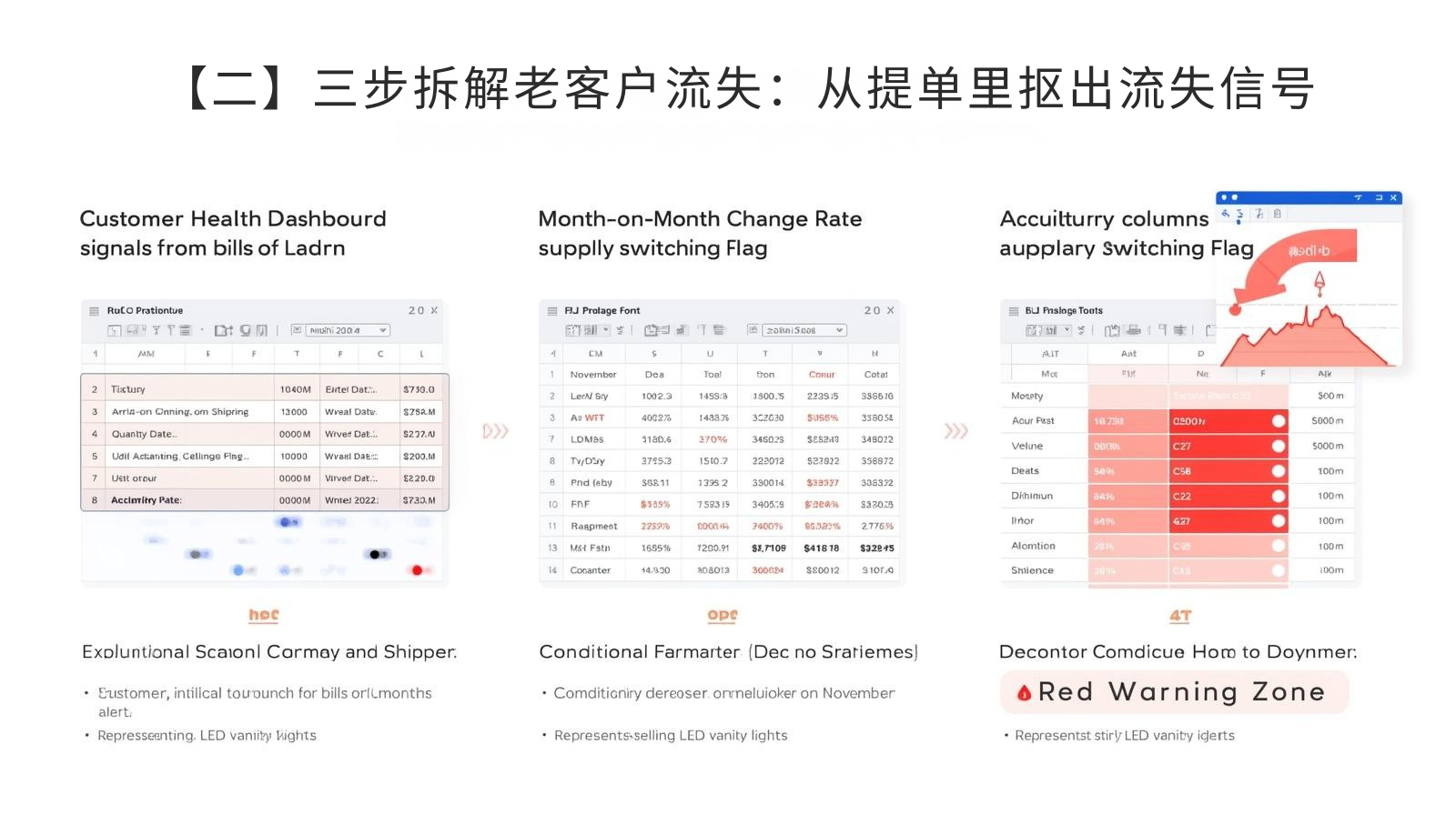 【二】三步拆解老客户流失：从提单里抠出流失信号 