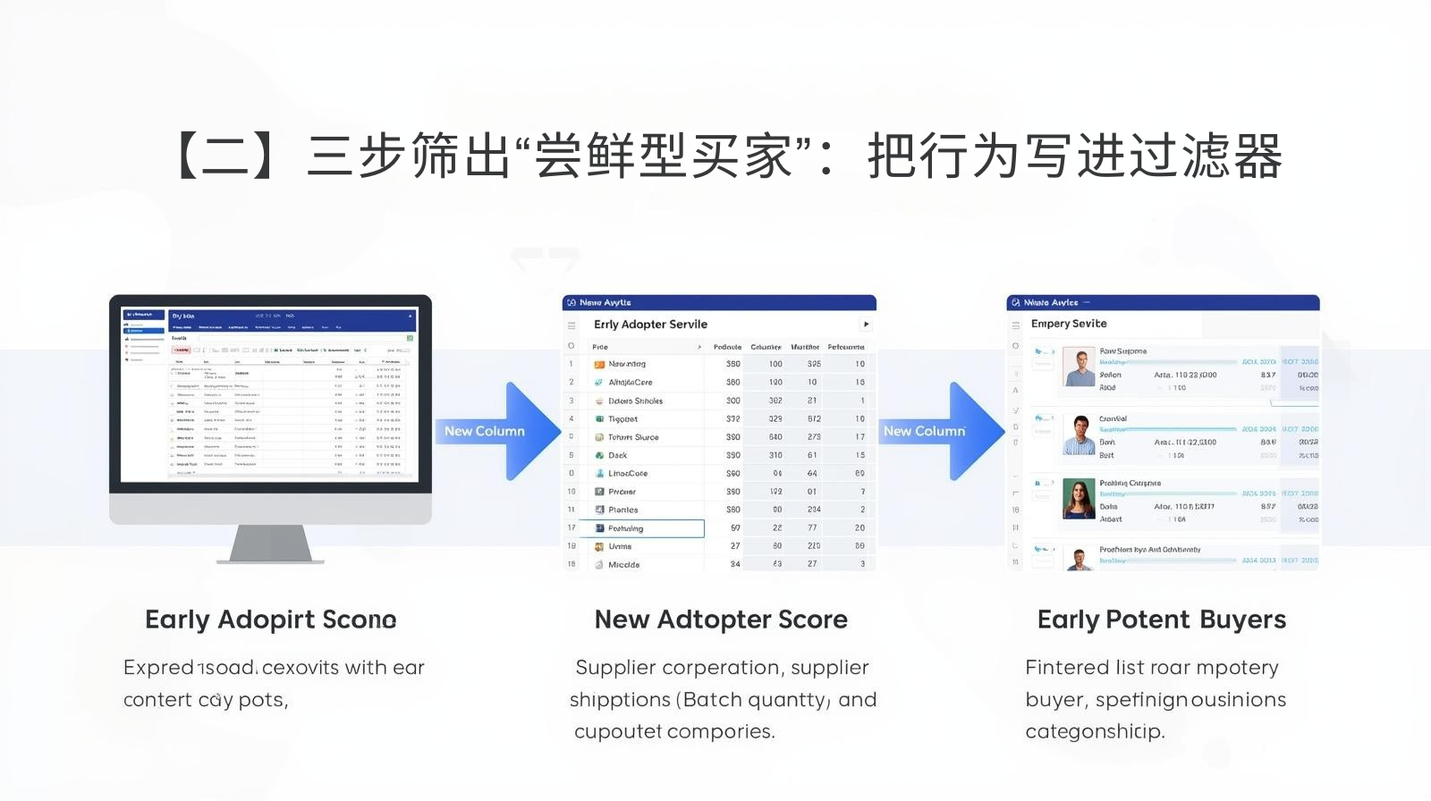 【二】三步筛出“尝鲜型买家”：把行为写进过滤器