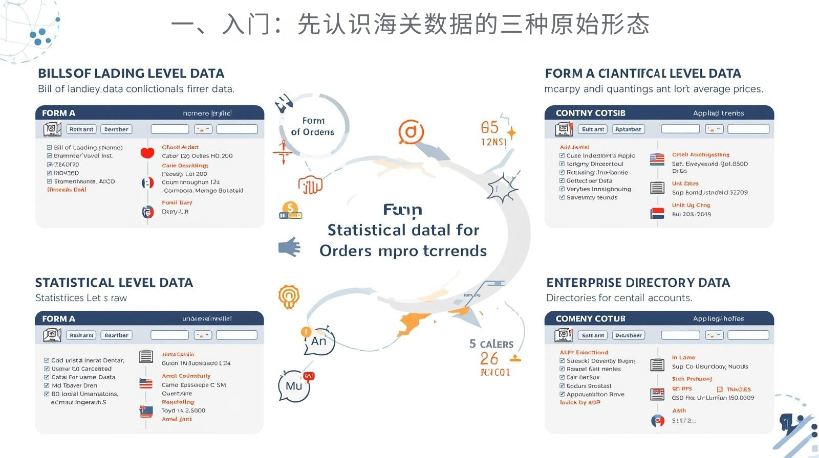 一、入门：先认识海关数据的三种原始形态