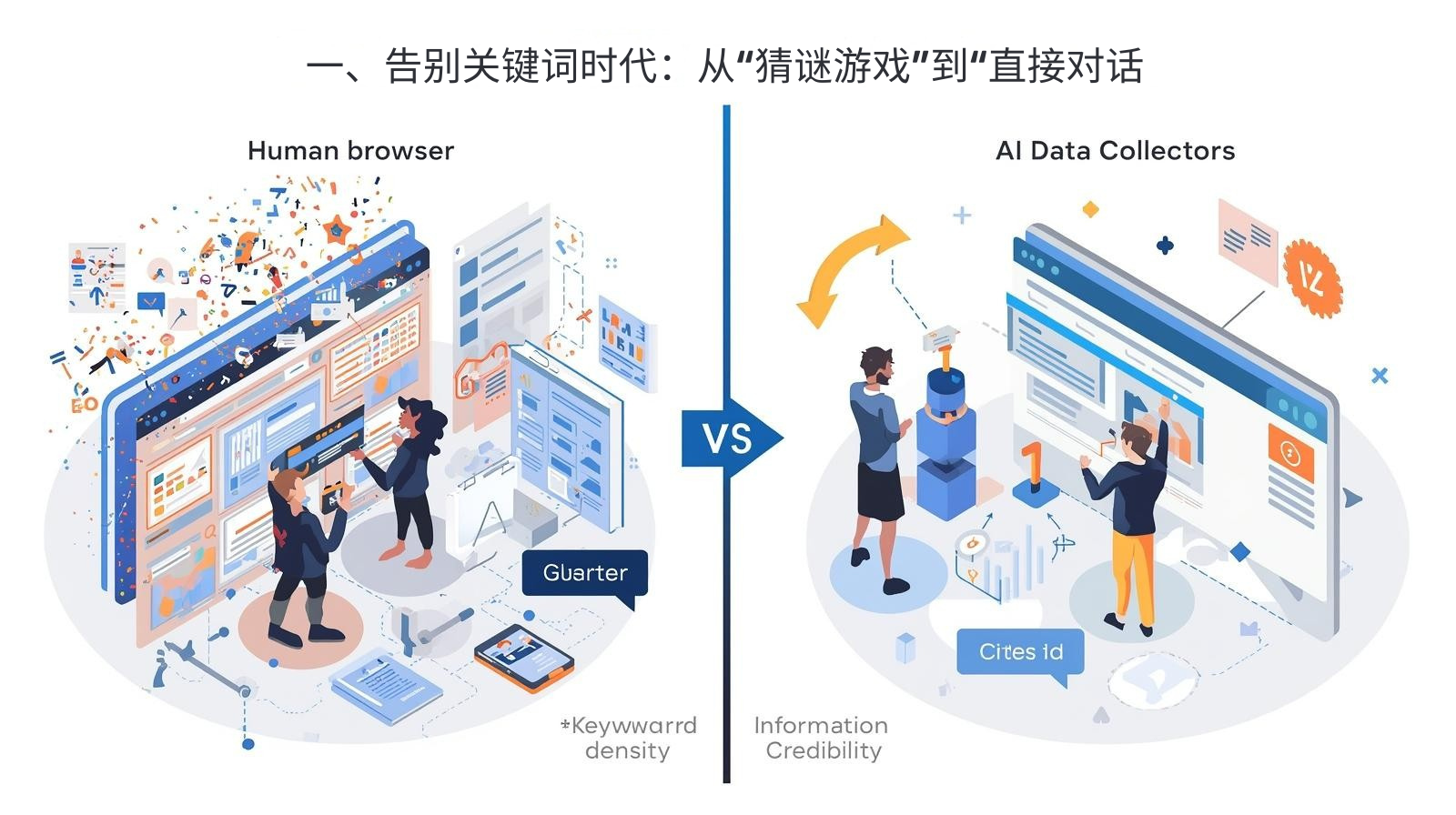一、告别关键词时代：从“猜谜游戏”到“直接对话
