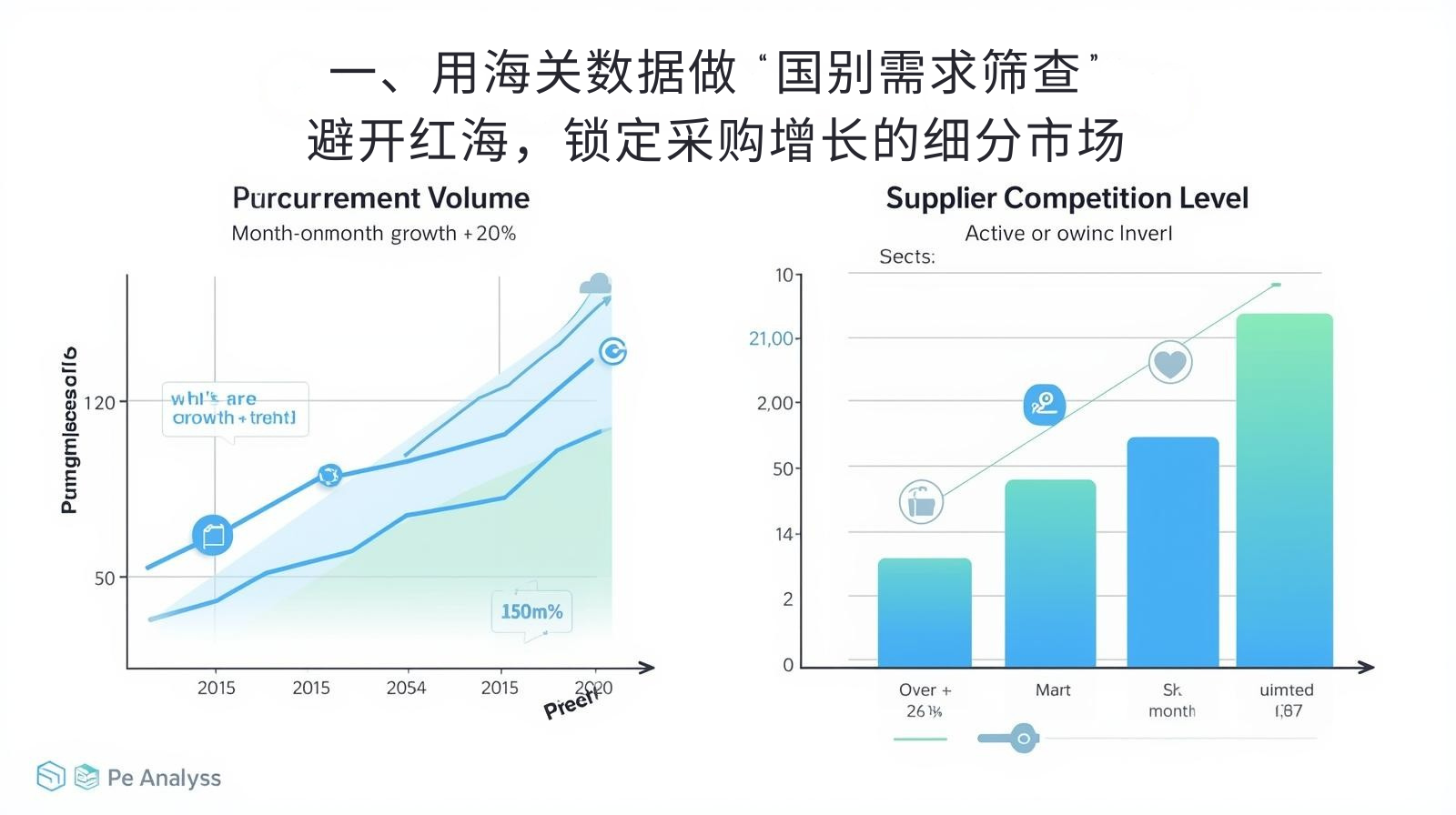 一、用海关数据做 “国别需求筛查”：避开红海，锁定采购增长的细分市场