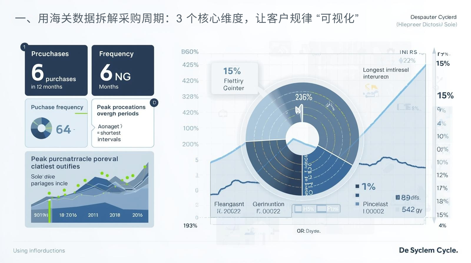 一、用海关数据拆解采购周期：3 个核心维度，让客户规律 “可视化”