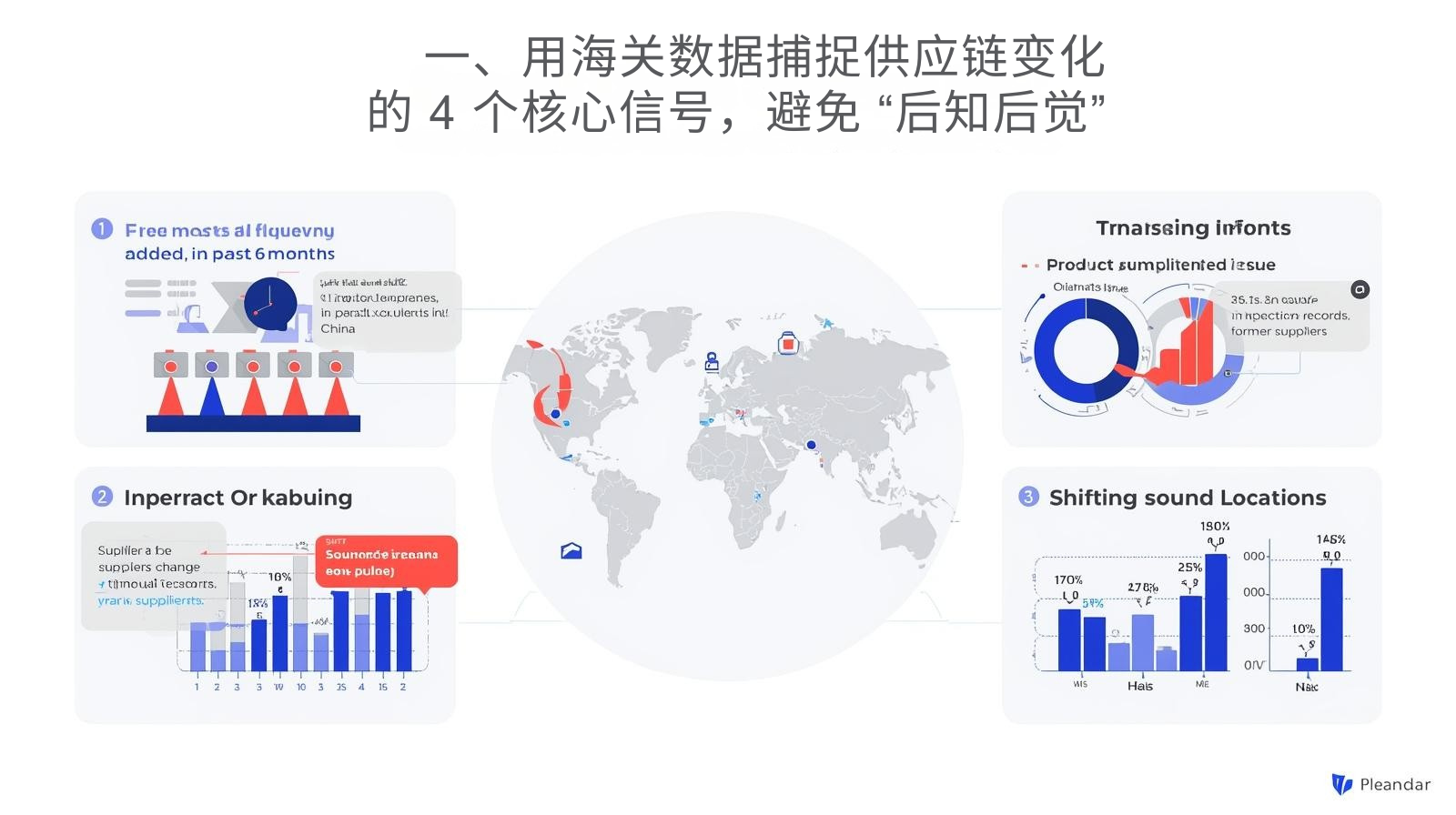 一、用海关数据捕捉供应链变化的 4 个核心信号，避免 “后知后觉”