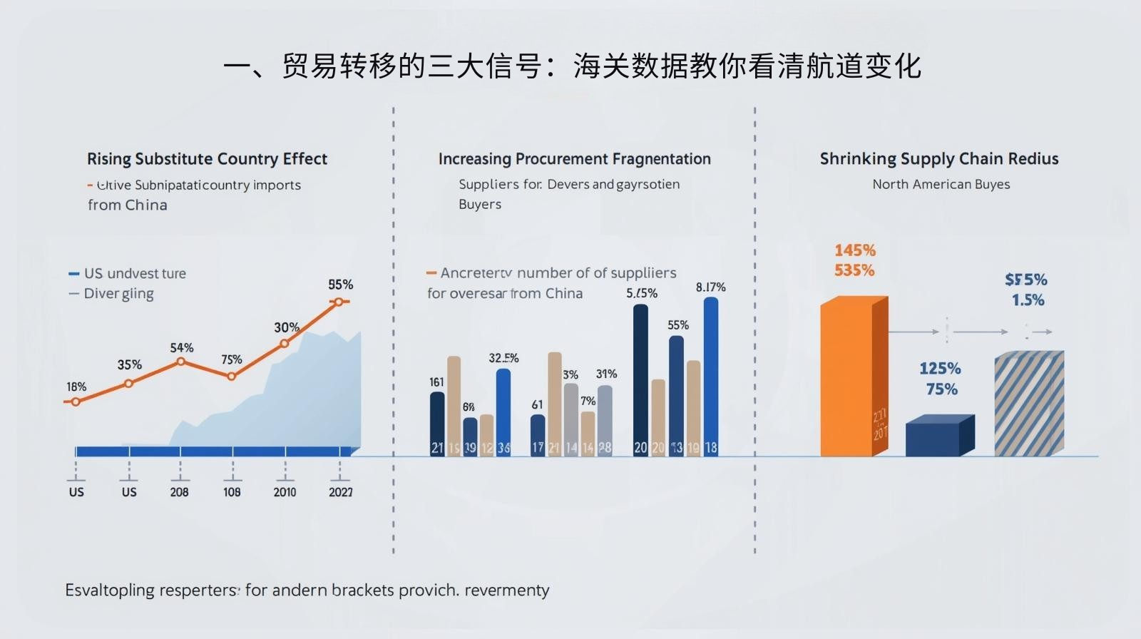 一、贸易转移的三大信号：海关数据教你看清航道变化