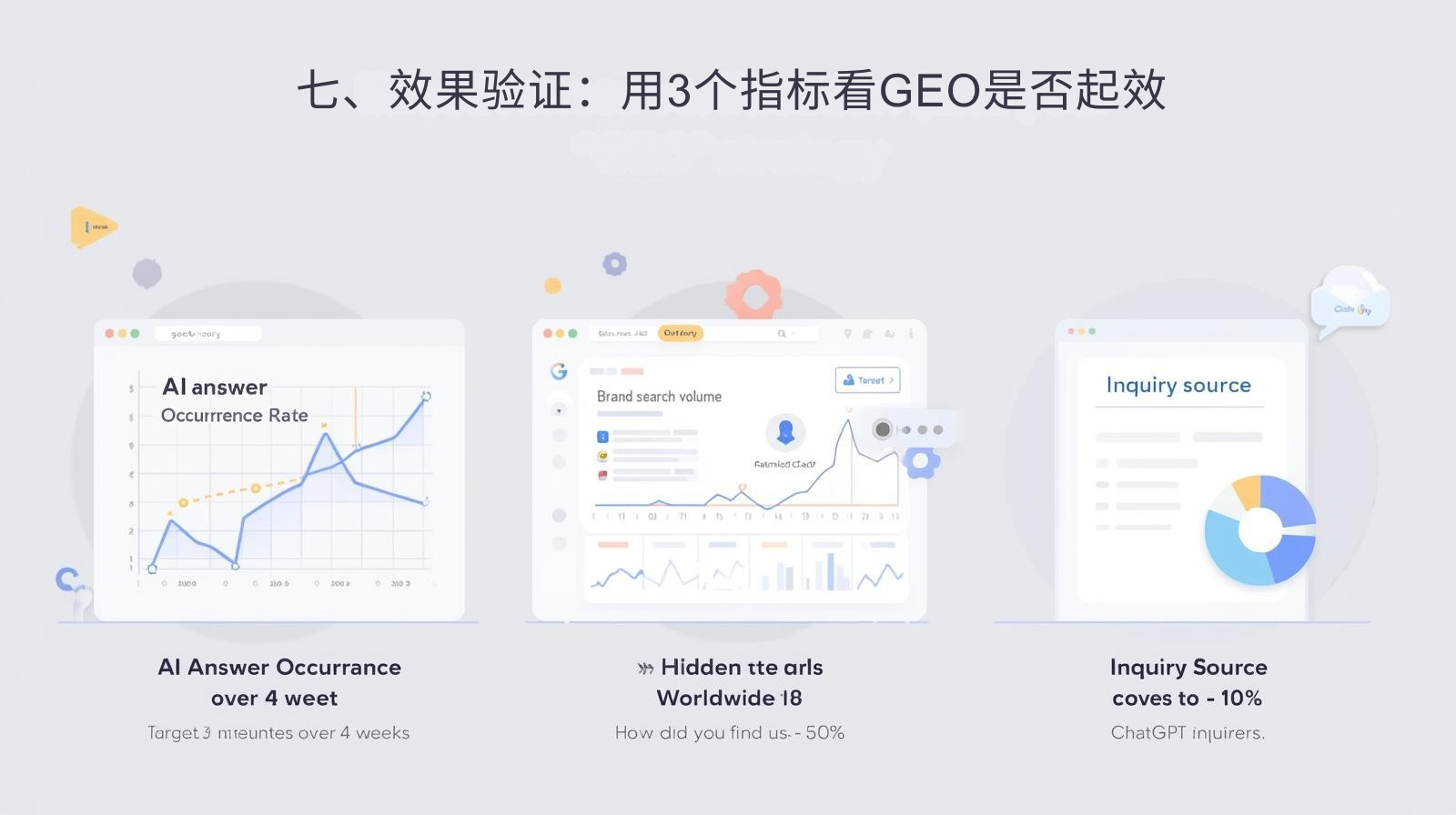七、效果验证：用3个指标看GEO是否起效 
