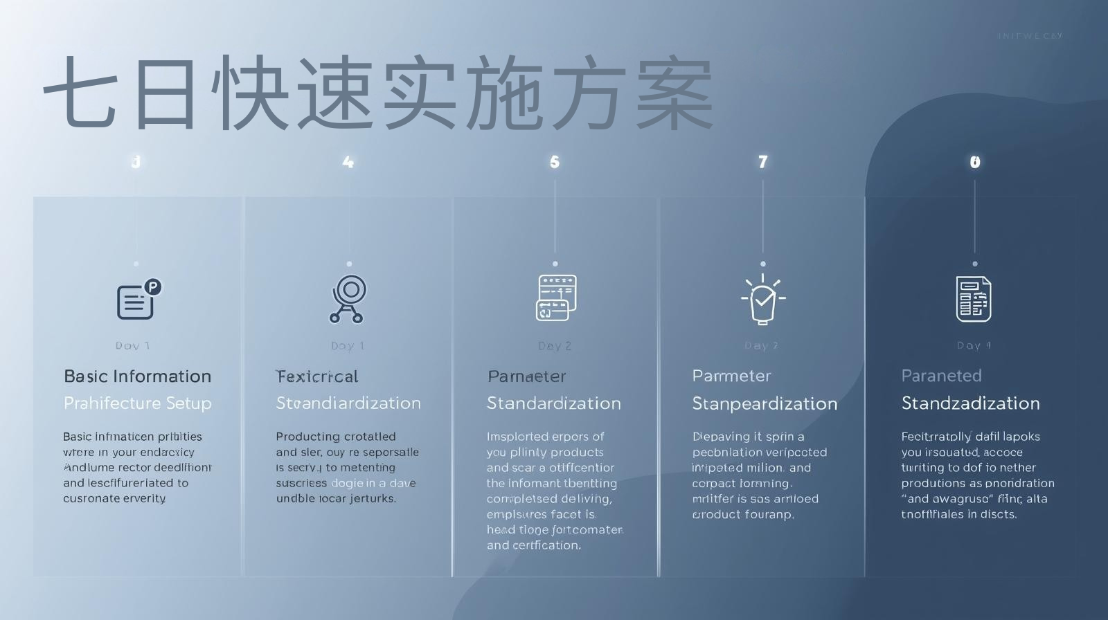 七日快速实施方案