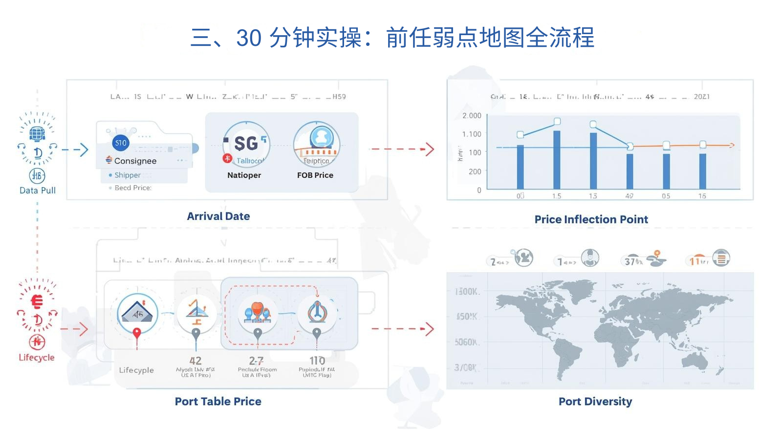 三、30 分钟实操：前任弱点地图全流程
