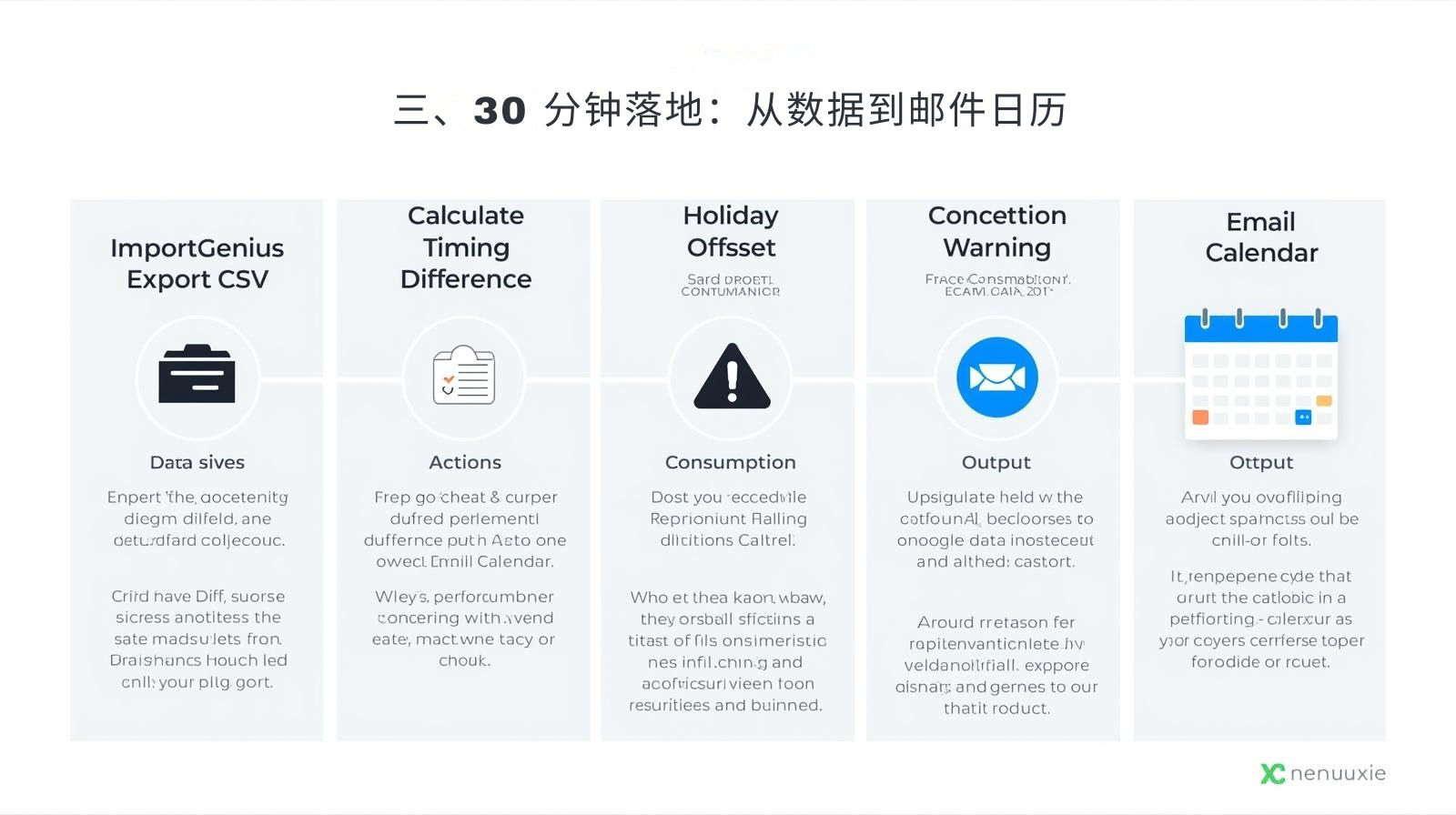 三、30 分钟落地：从数据到邮件日历