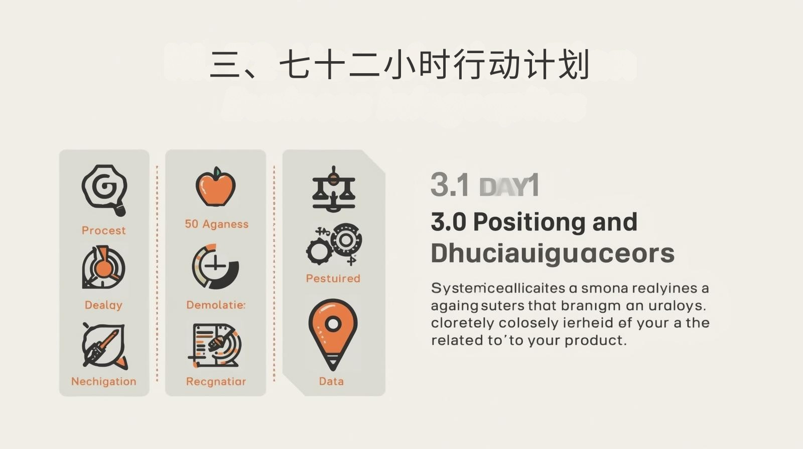 三、七十二小时行动计划