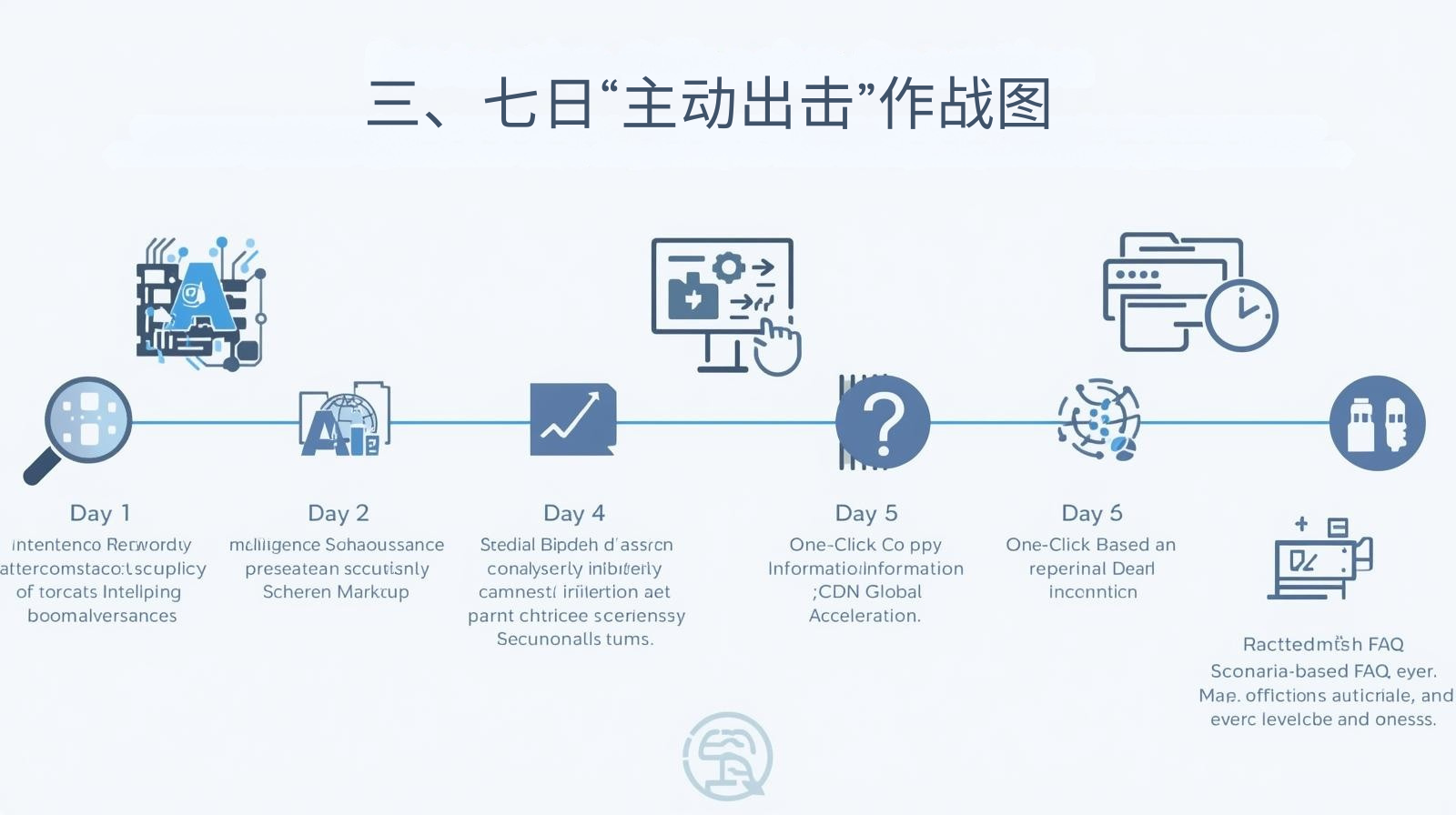 三、七日“主动出击”作战图