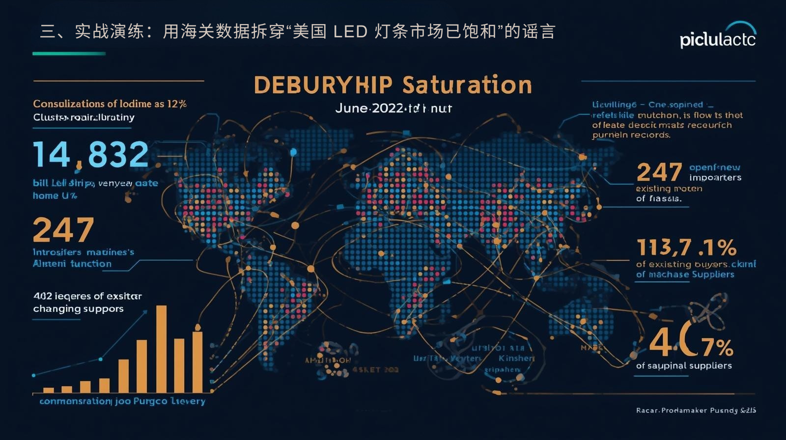 三、实战演练：用海关数据拆穿“美国 LED 灯条市场已饱和”的谣言