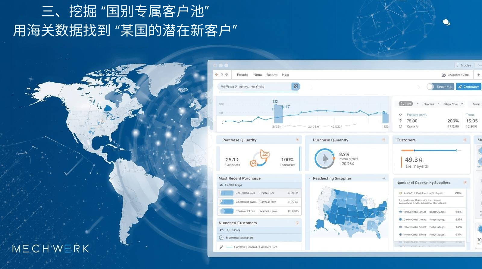 三、挖掘 “国别专属客户池”:用海关数据找到 “某国的潜在新客户”