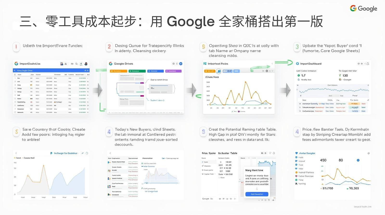 三、零工具成本起步：用 Google 全家桶搭出第一版 