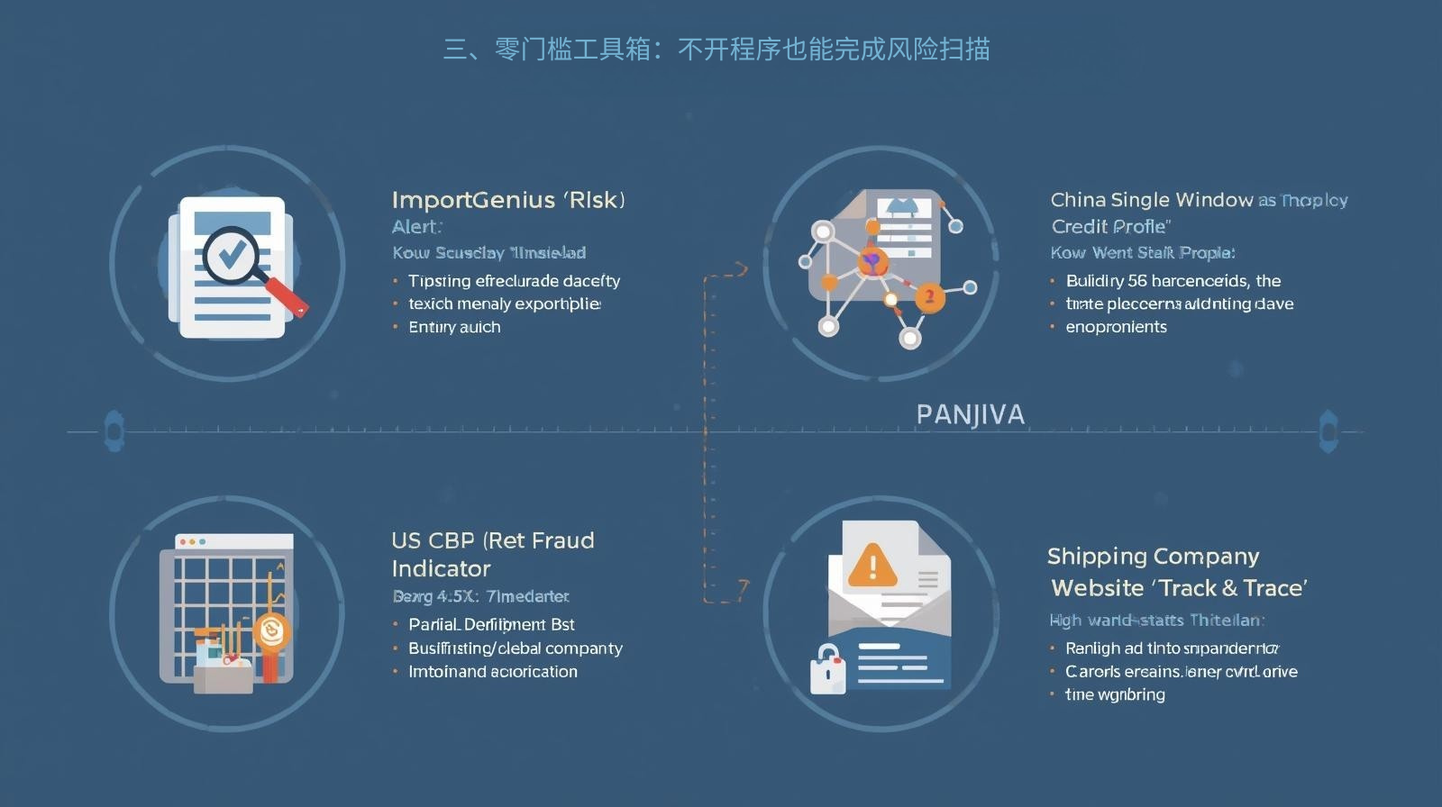 三、零门槛工具箱：不开程序也能完成风险扫描