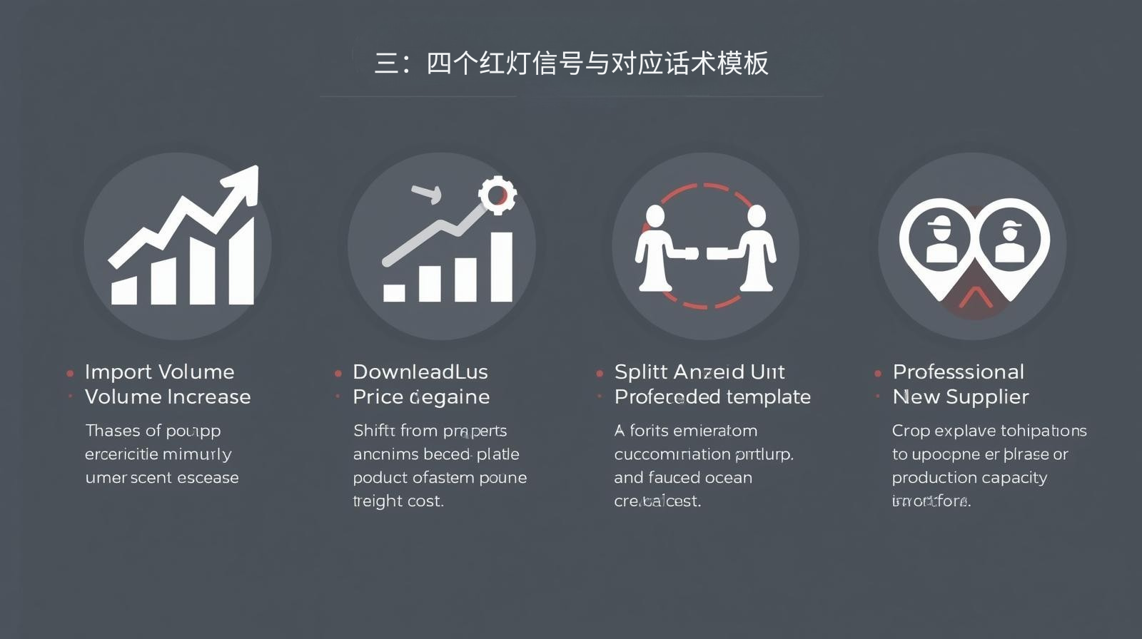 三：四个红灯信号与对应话术模板