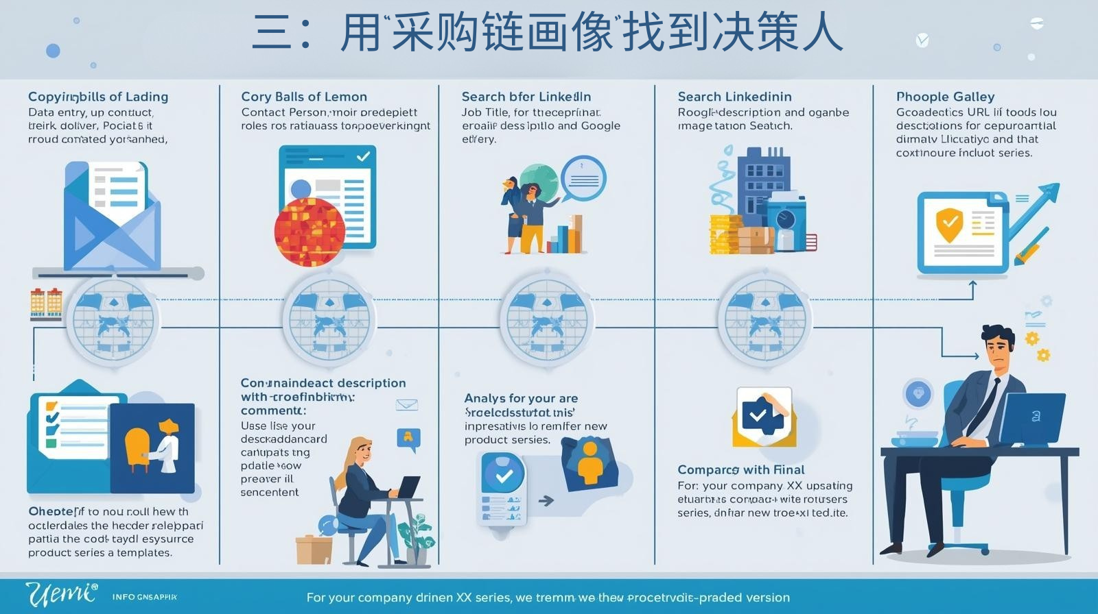 三：用“采购链画像”找到决策人