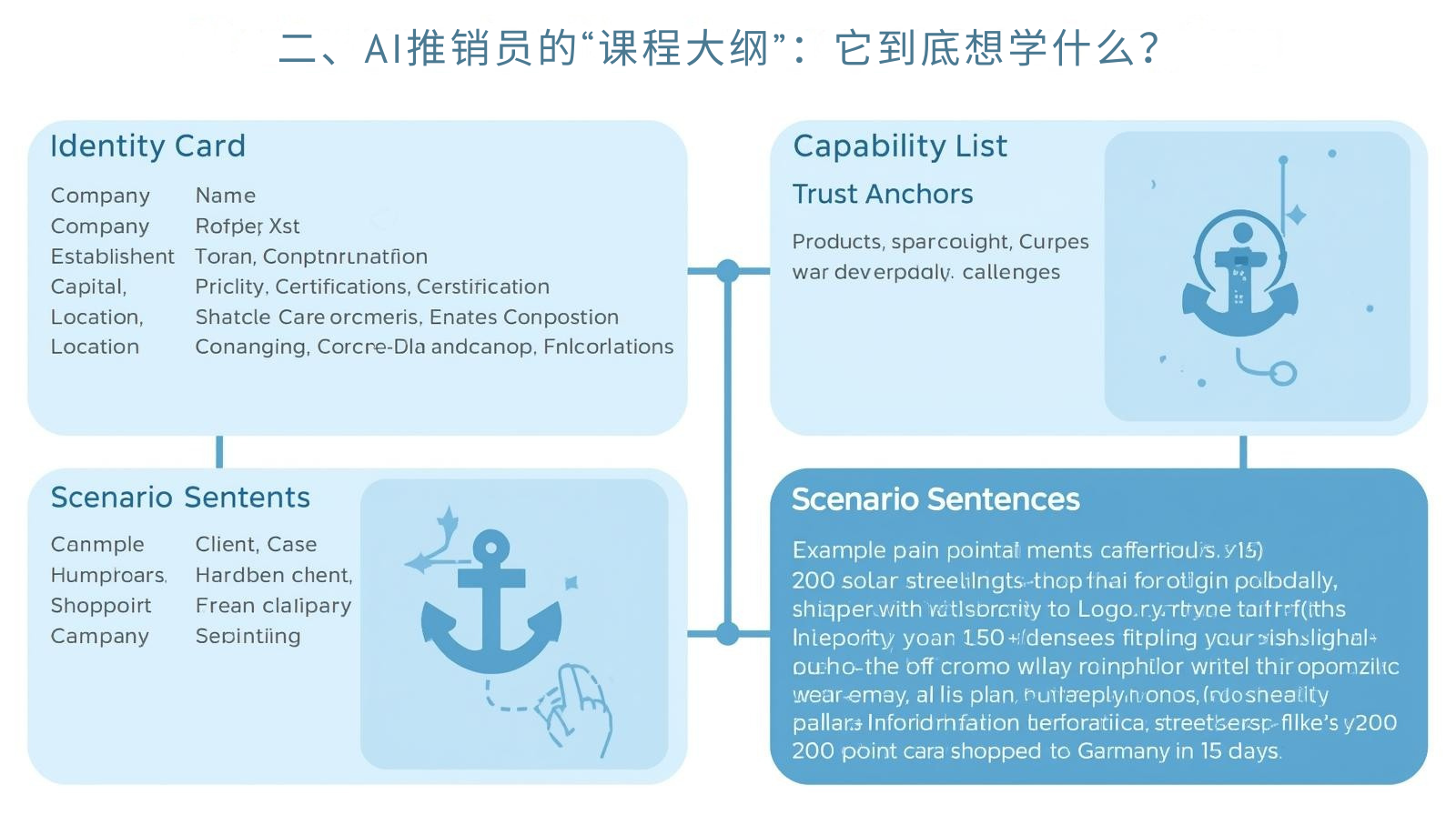 二、AI推销员的“课程大纲”：它到底想学什么？