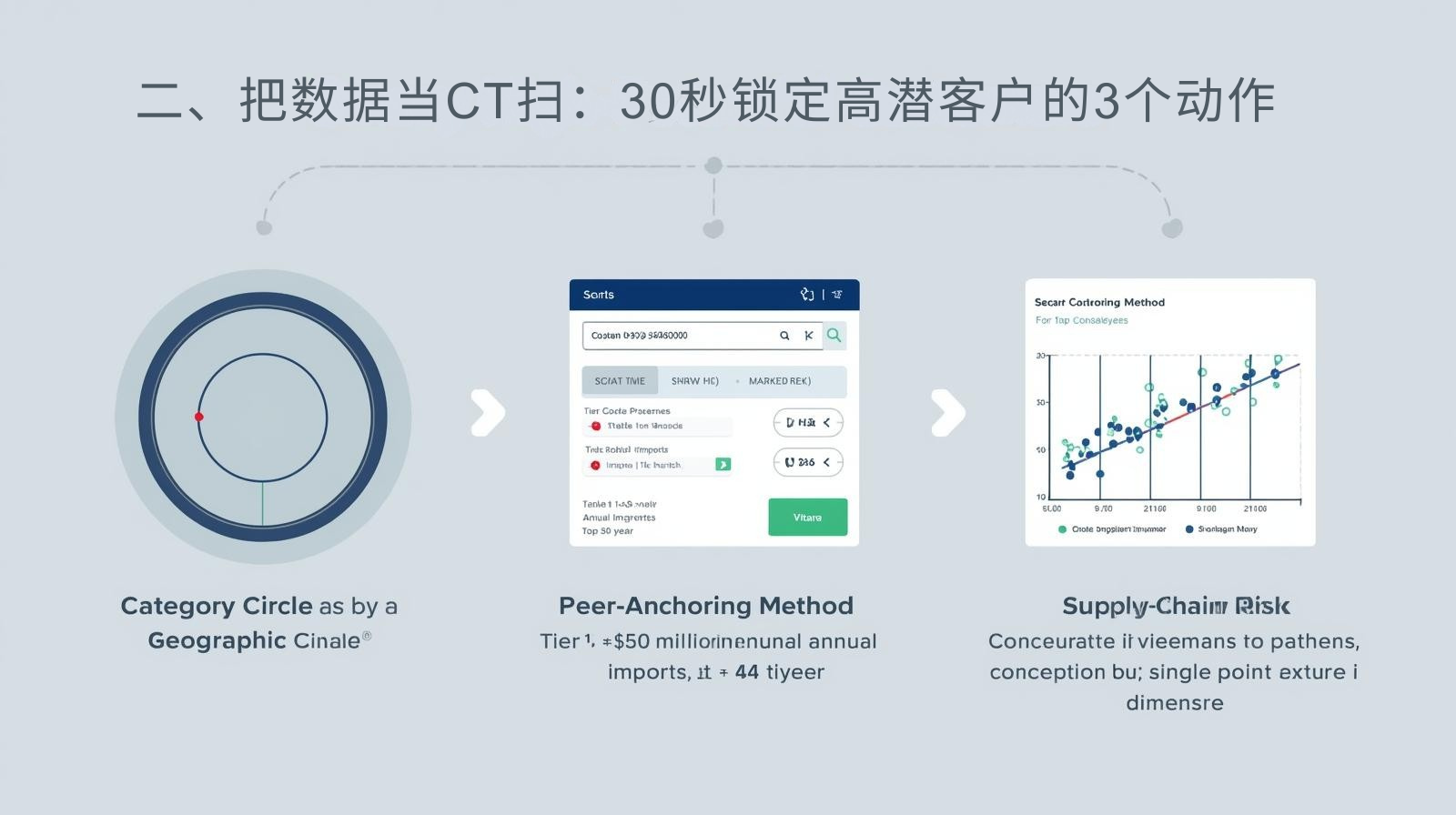二、把数据当CT扫：30秒锁定高潜客户的3个动作