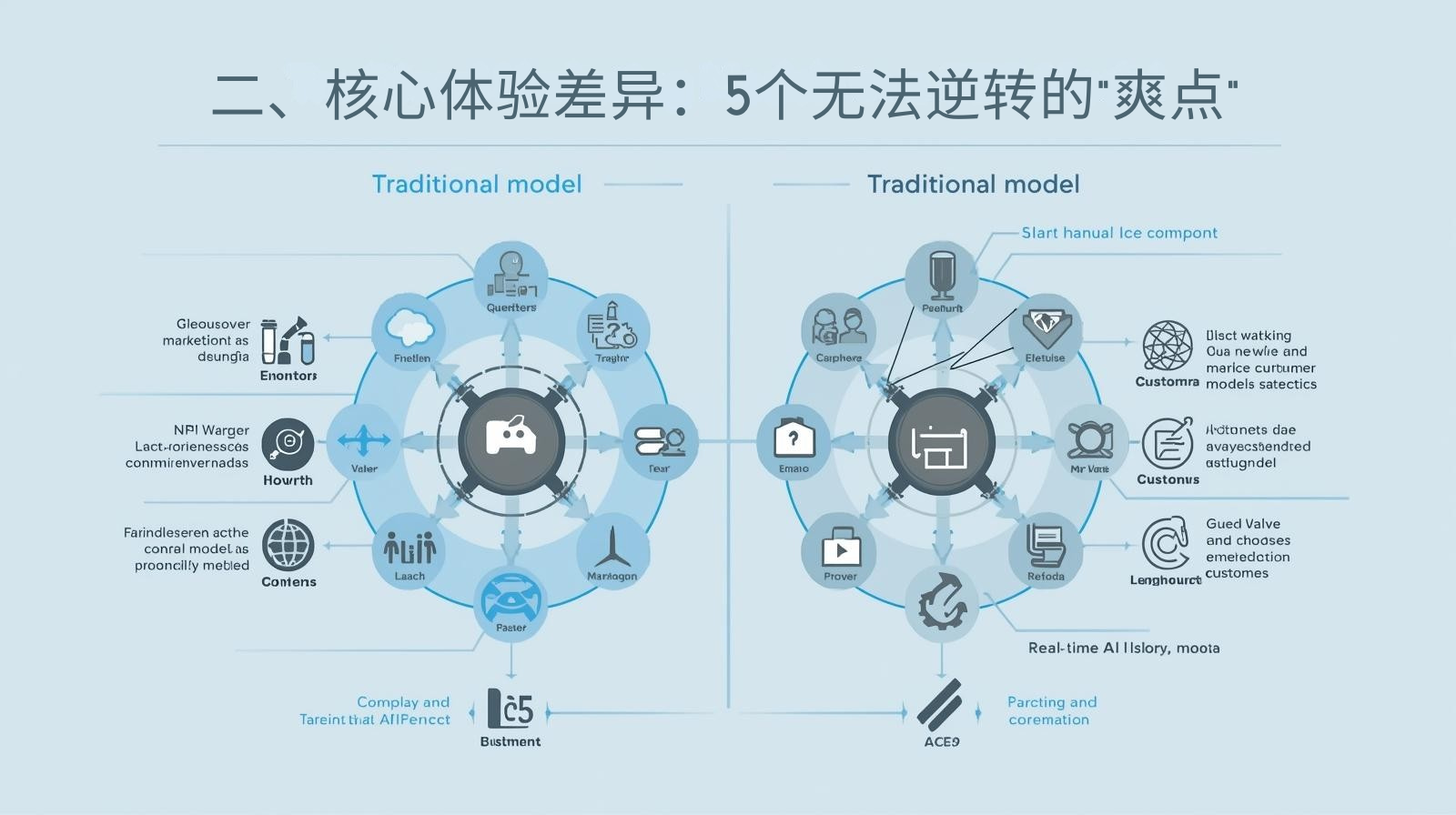 二、核心体验差异：5个无法逆转的“爽点”