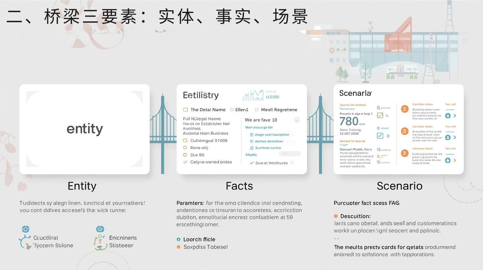 二、桥梁三要素：实体、事实、场景