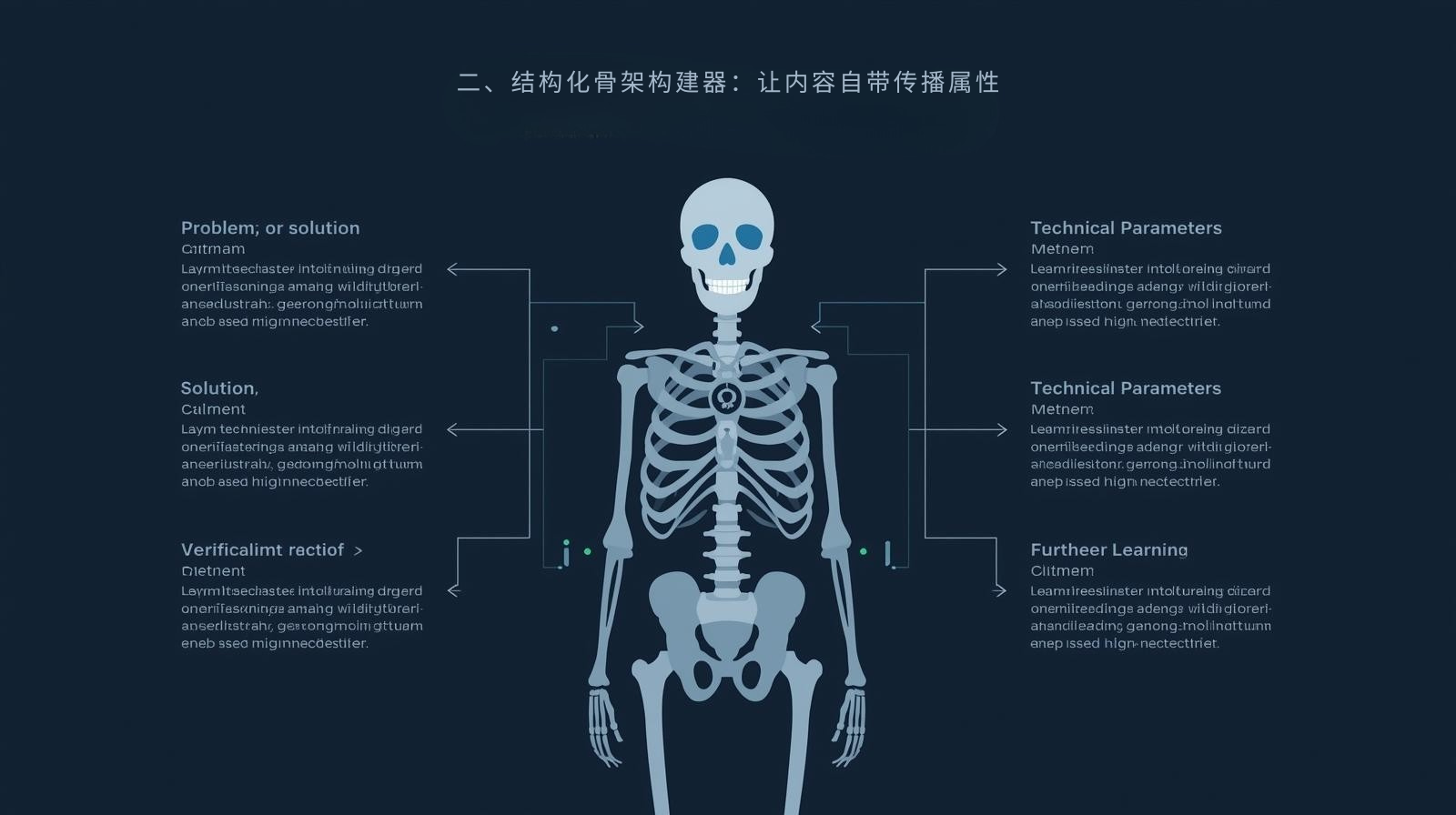 二、结构化骨架构建器：让内容自带传播属性