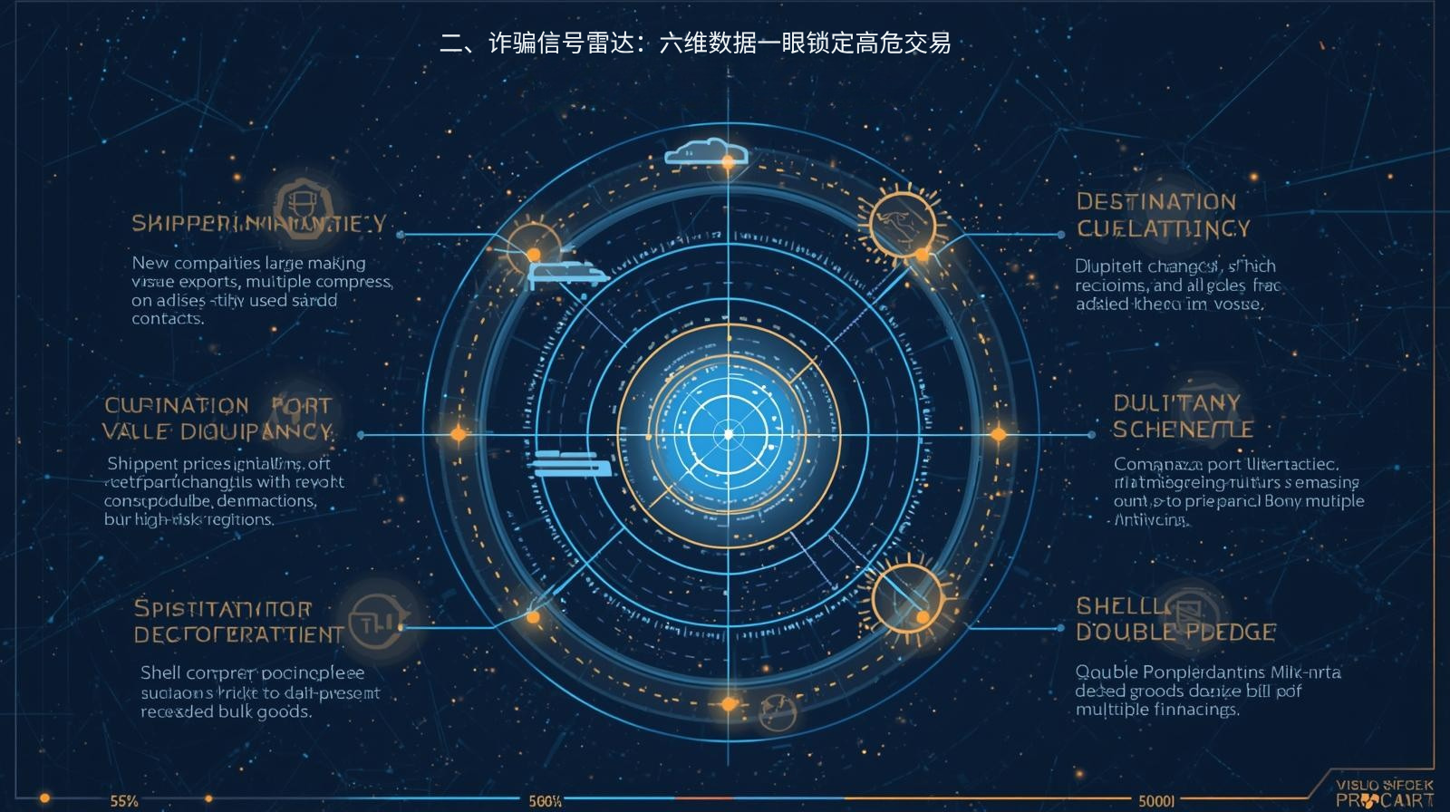 二、诈骗信号雷达：六维数据一眼锁定高危交易