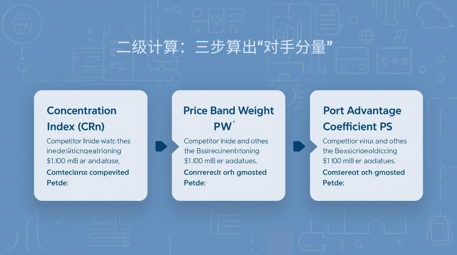 二级计算：三步算出“对手分量” 