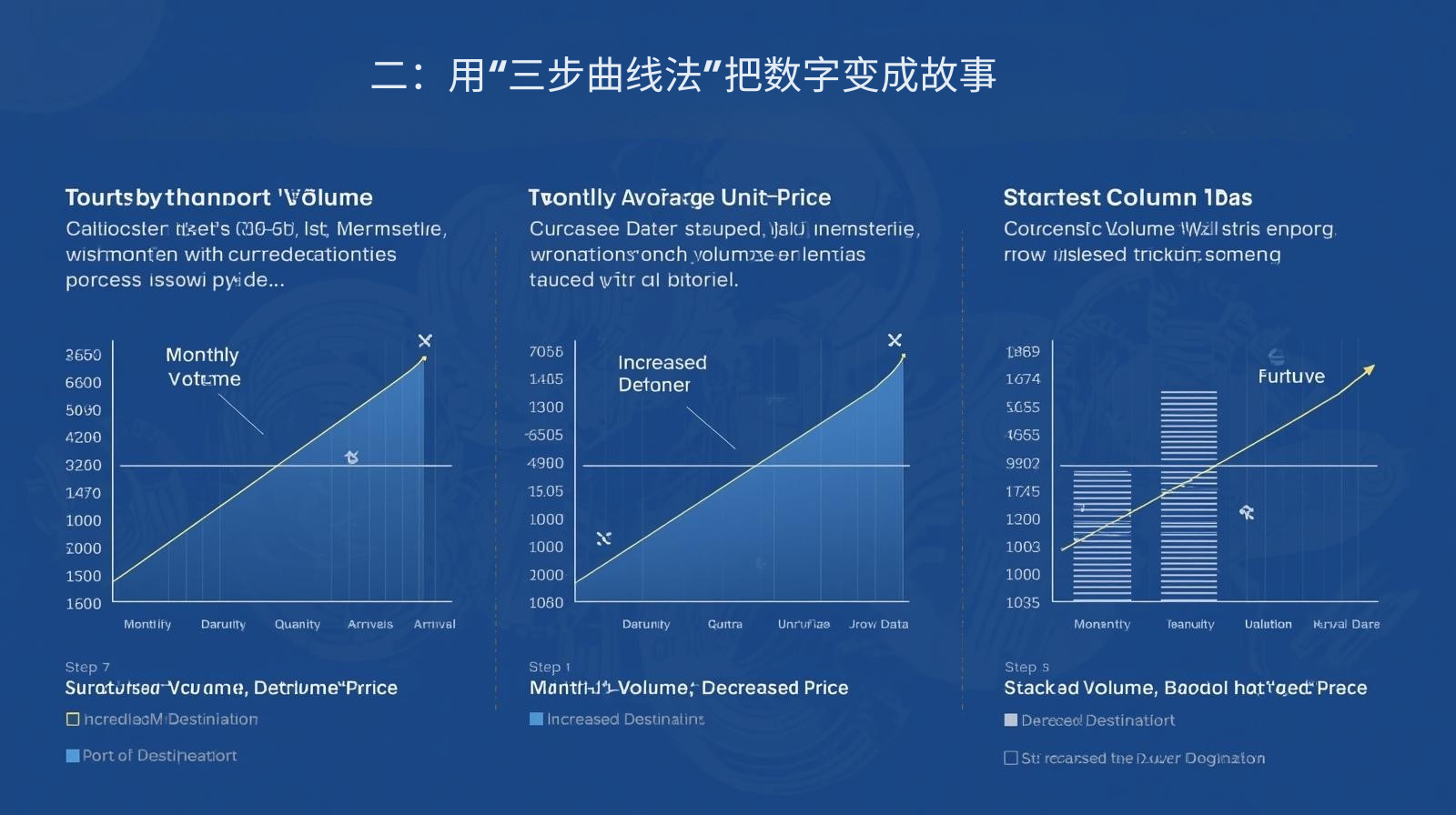 二：用“三步曲线法”把数字变成故事