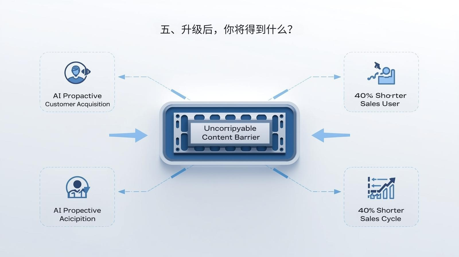 五、升级后，你将得到什么？