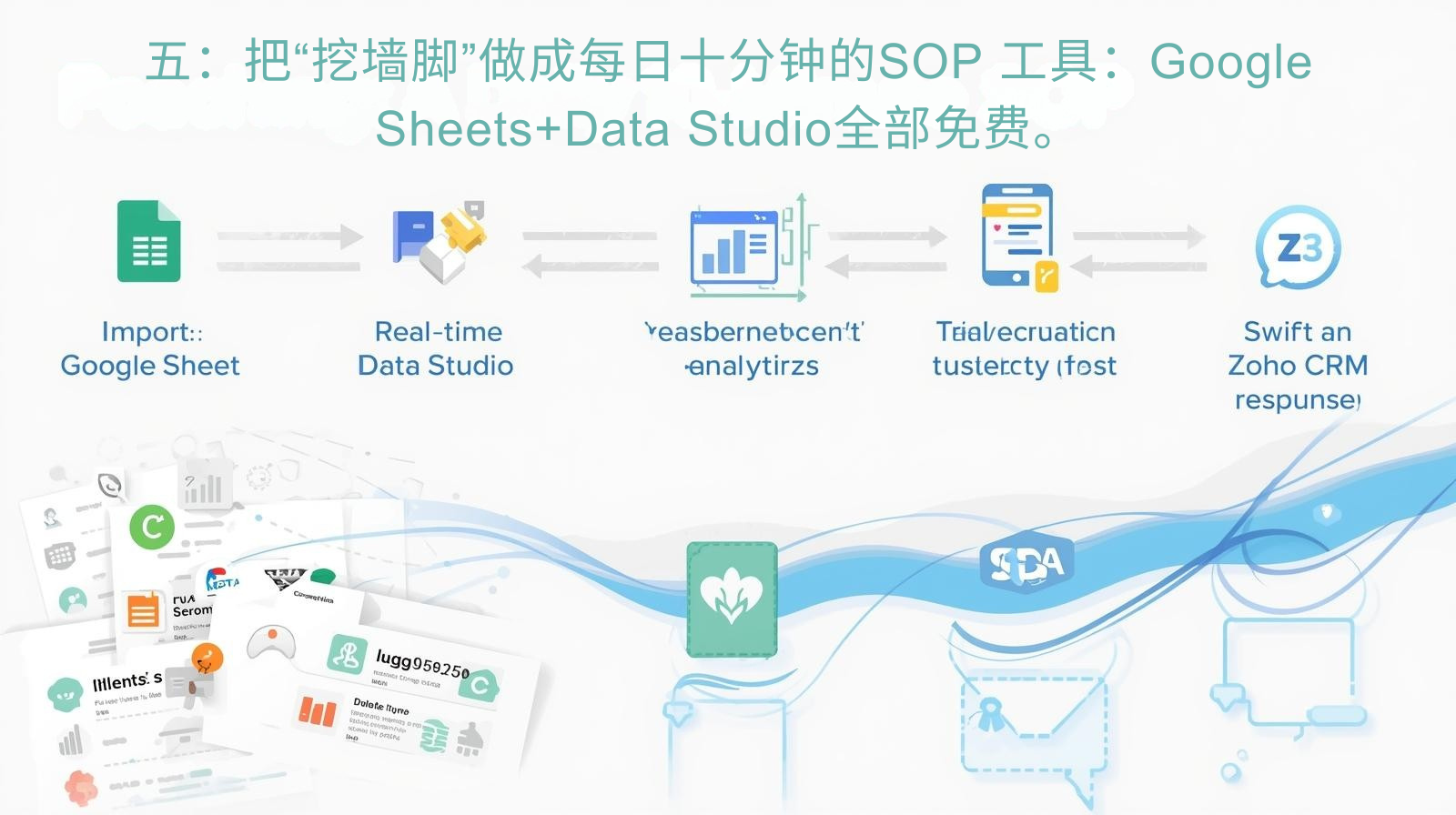 五：把“挖墙脚”做成每日十分钟的SOP 工具：Google Sheets+Data Studio全部免费。