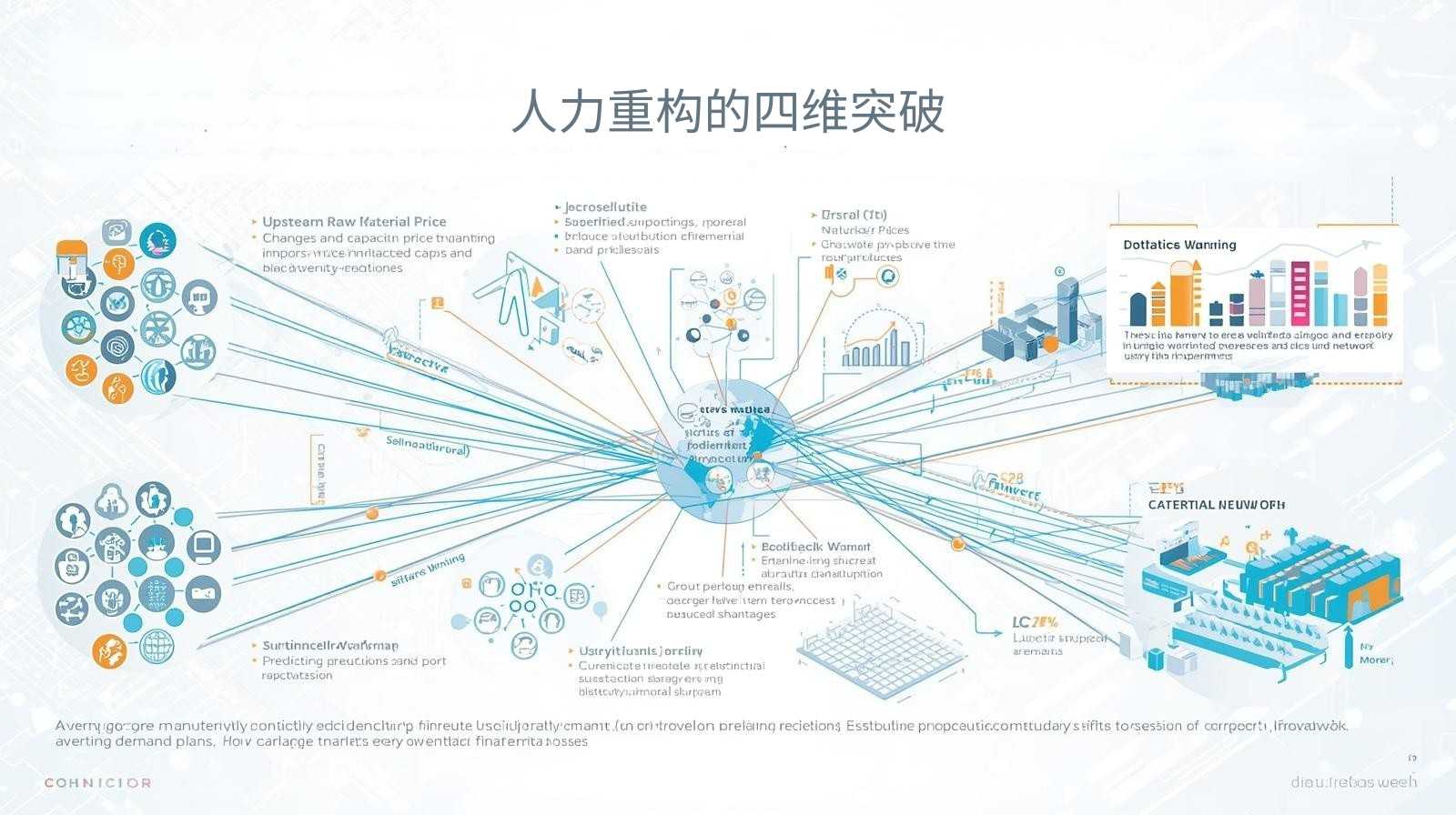 外贸获客软件人力重构的四维突破