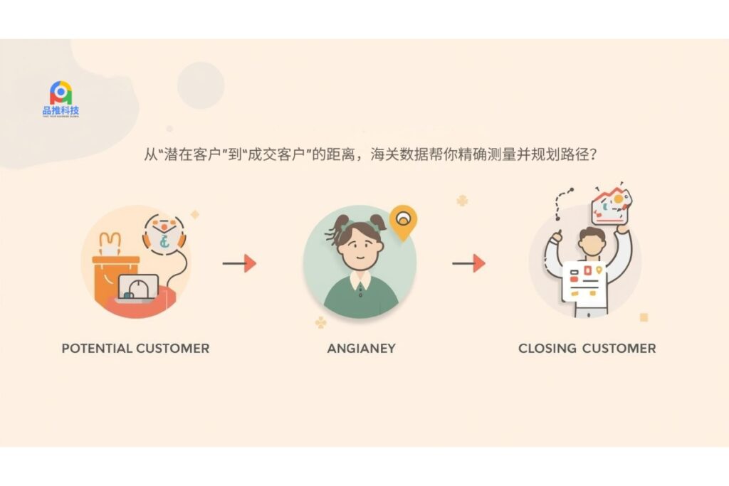 从“潜在客户”到“成交客户”的距离，海关数据帮你精确测量并规划路径？