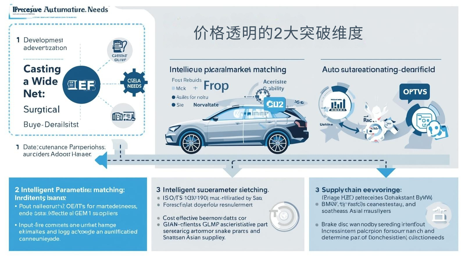海关数据价格透明的2大突破维度