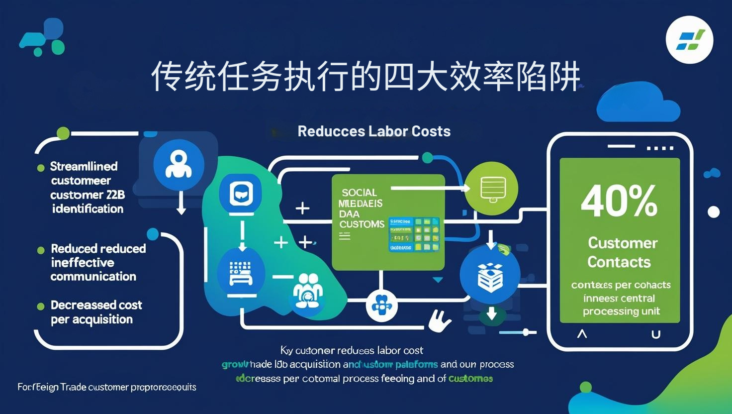 传统任务执行的四大效率陷阱