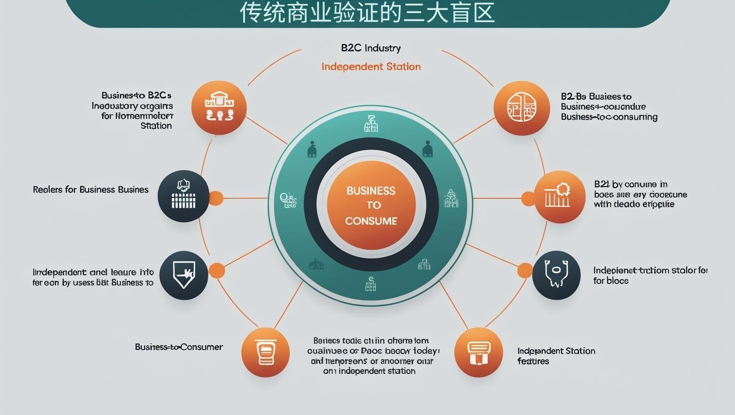 传统商业验证的三大盲区