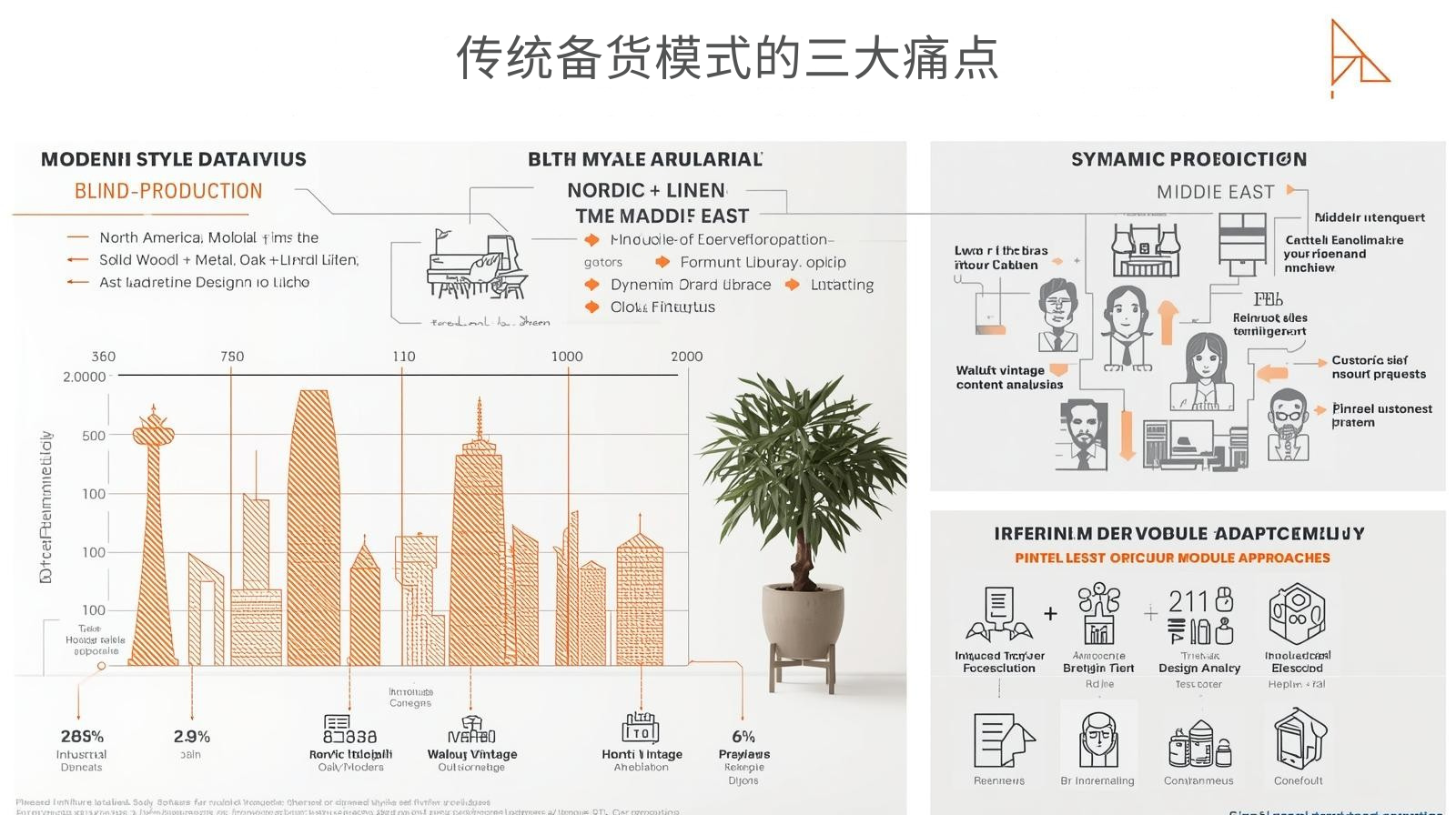 传统备货模式的三大痛点
