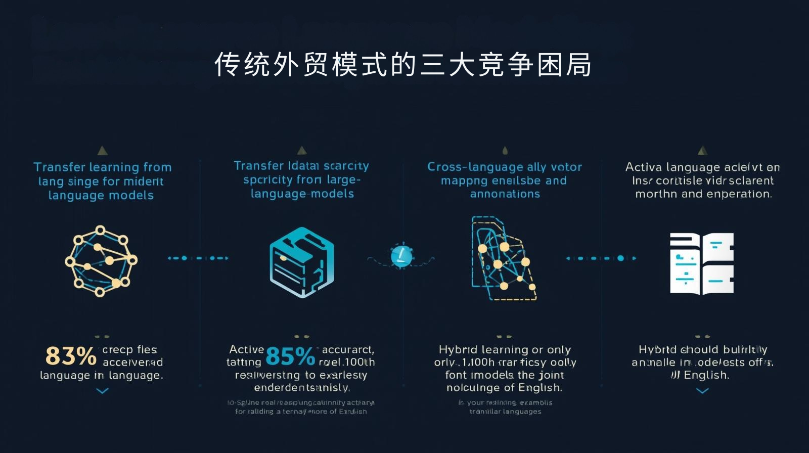 传统外贸模式的三大竞争困局