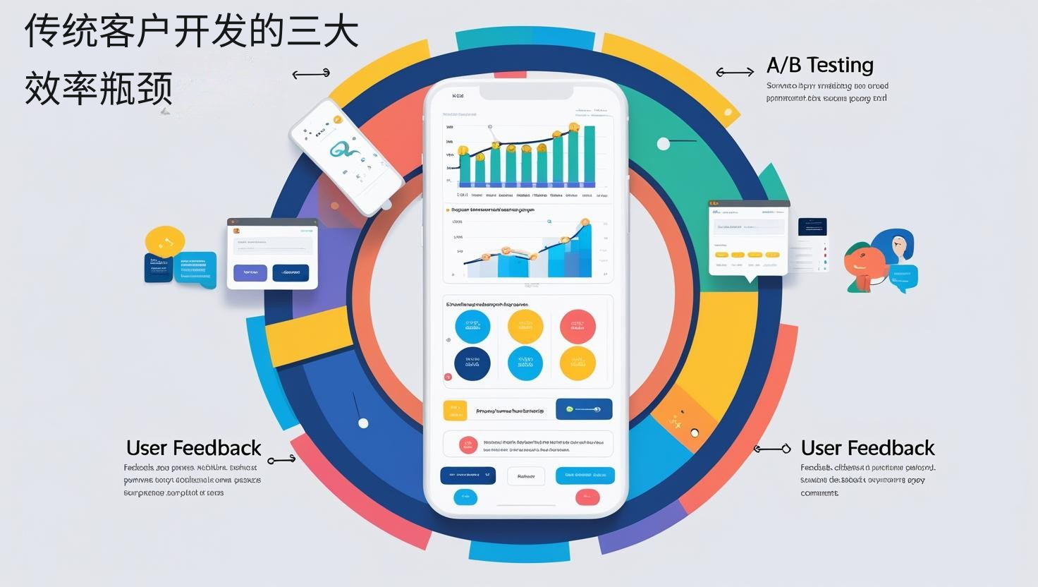 传统客户开发的三大效率瓶颈