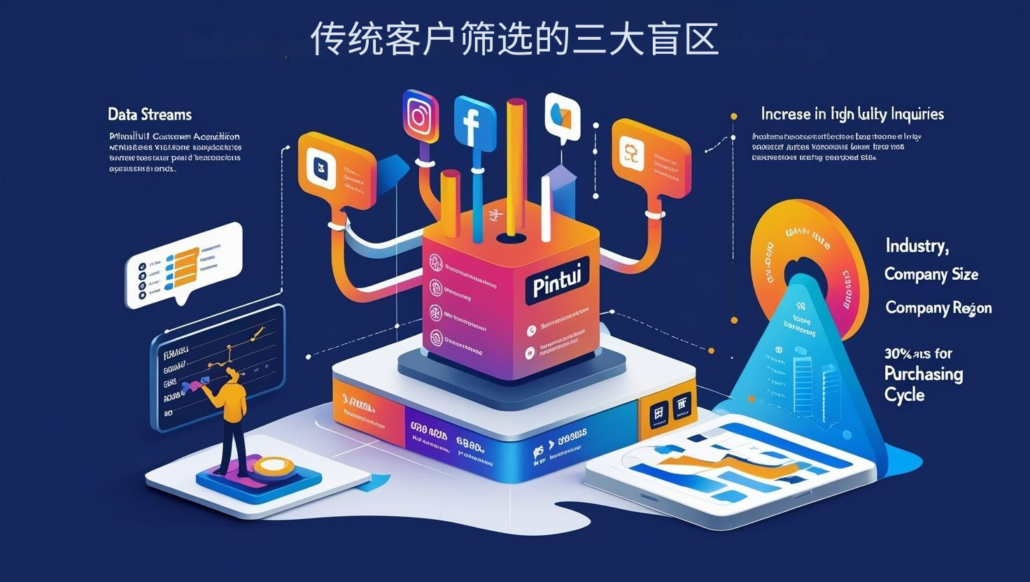 传统客户筛选的三大盲区