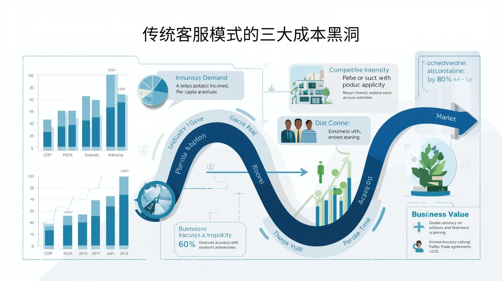 传统客服模式的三大成本黑洞