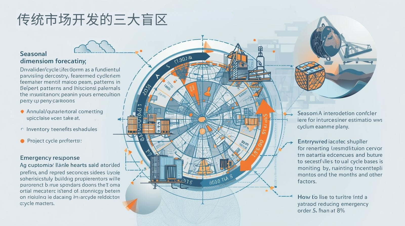 传统市场开发的三大盲区