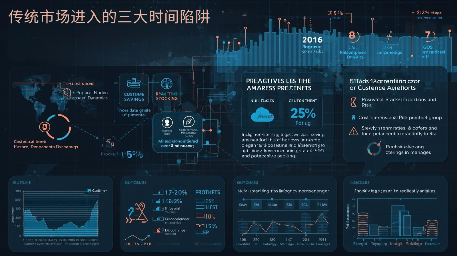 传统市场进入的三大时间陷阱